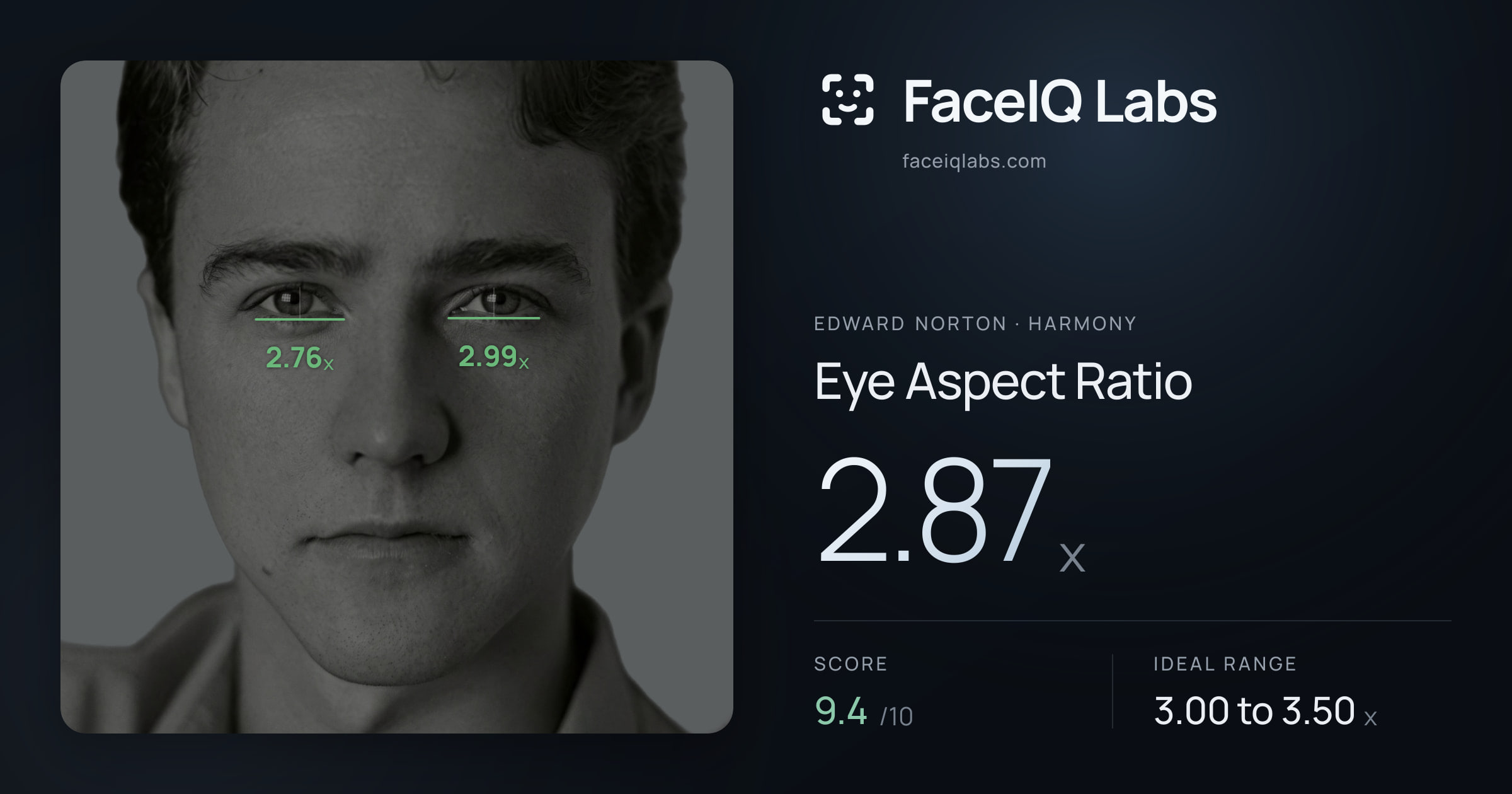 Edward Norton Eye Aspect Ratio: 2.87x, drawn on the photo