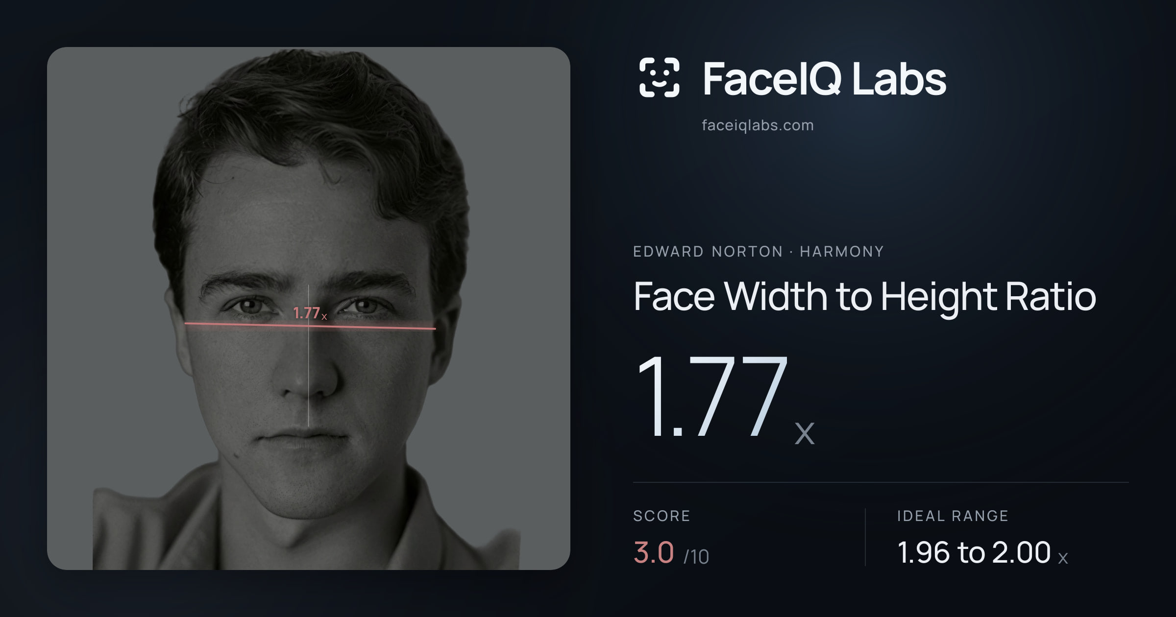 Edward Norton Face Width to Height Ratio: 1.77x, drawn on the photo
