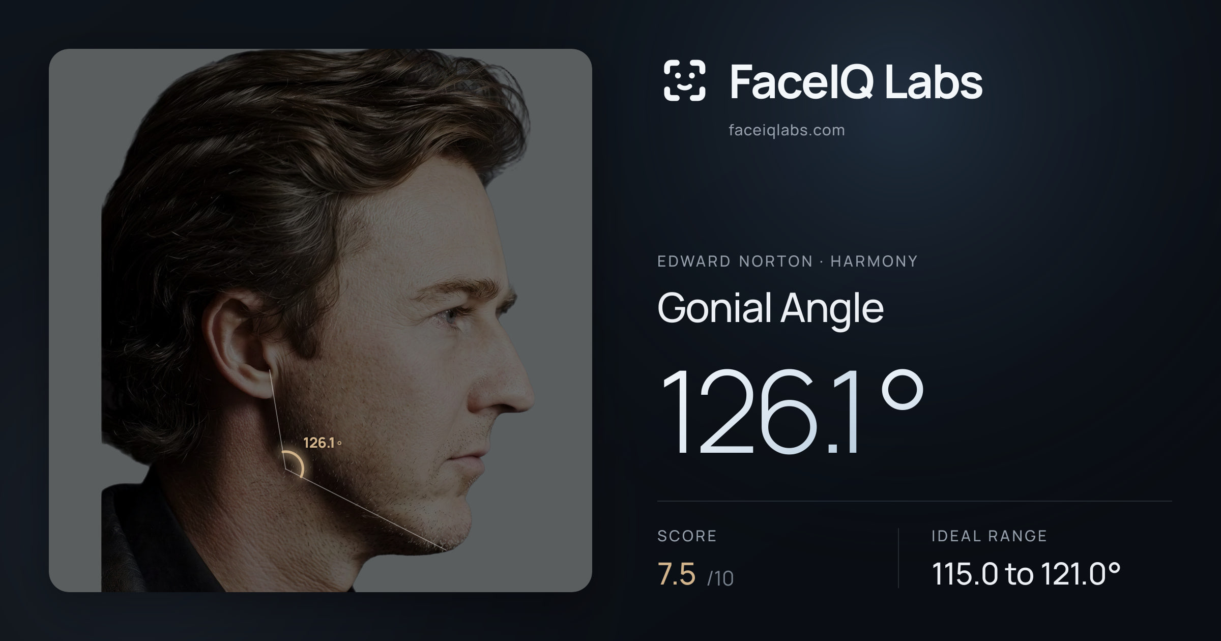Edward Norton Gonial Angle: 126.1°, drawn on the photo
