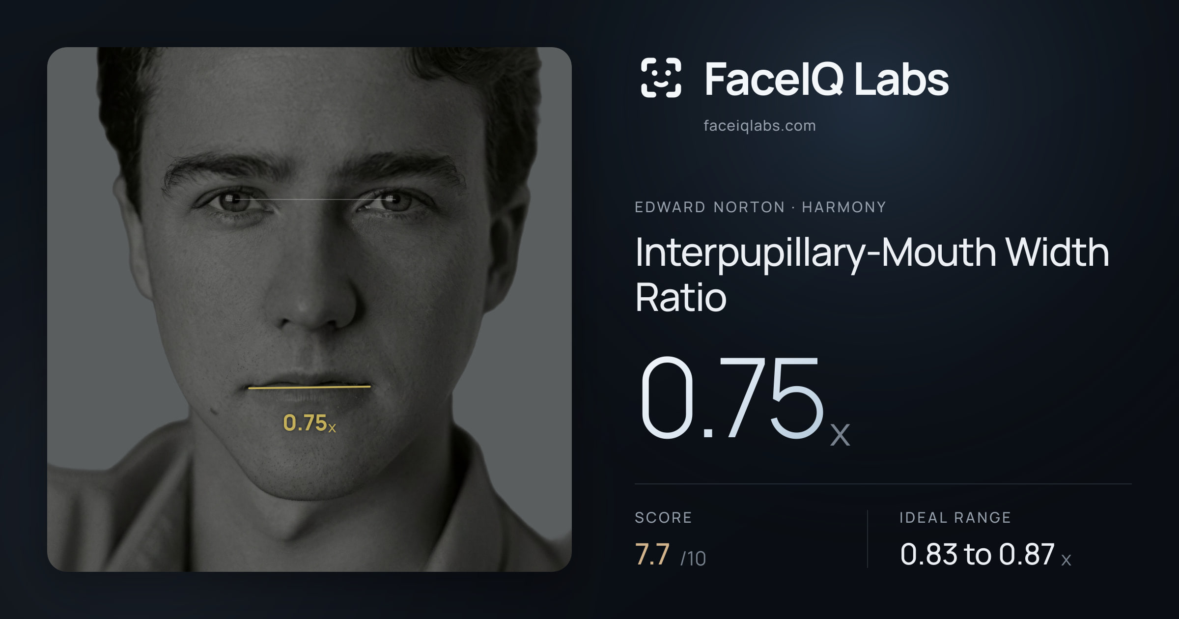 Edward Norton Interpupillary-Mouth Width Ratio: 0.75x, drawn on the photo