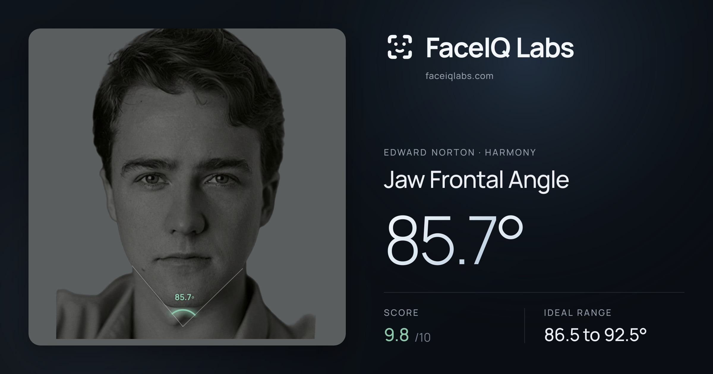 Edward Norton Jaw Frontal Angle: 85.7°, drawn on the photo