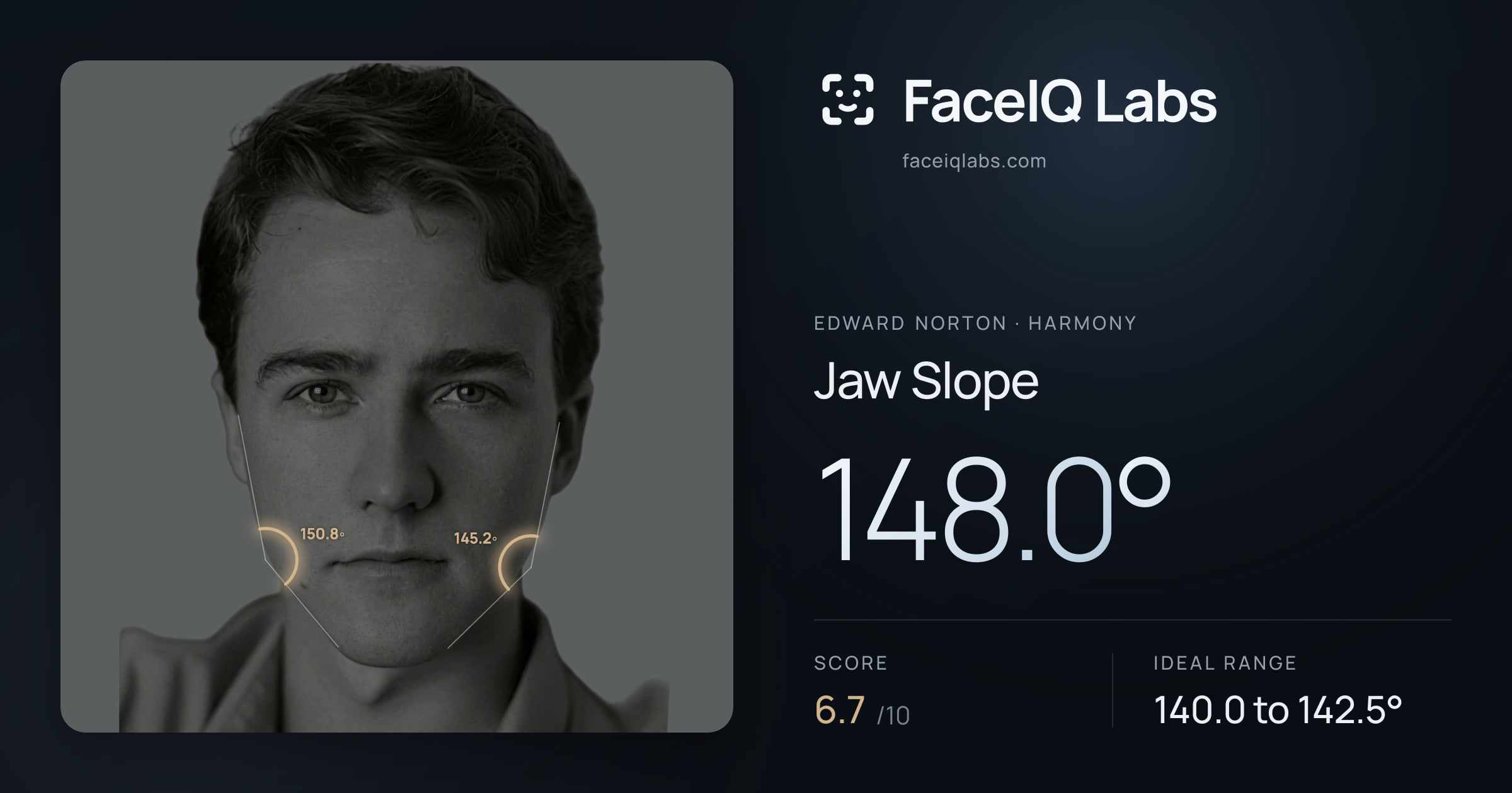 Edward Norton Jaw Slope: 148.0°, drawn on the photo