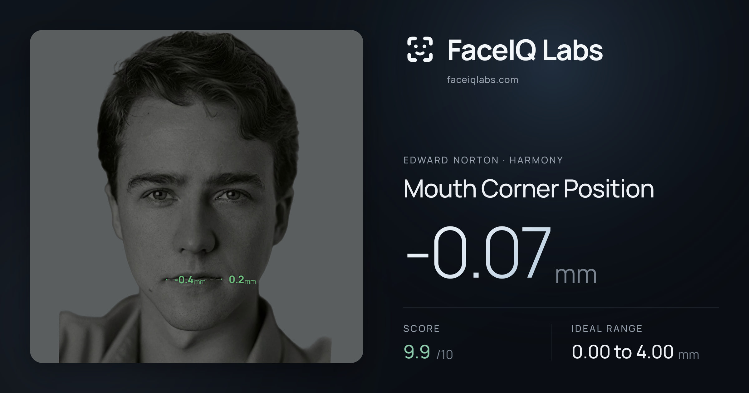 Edward Norton Mouth Corner Position: -0.07mm, drawn on the photo