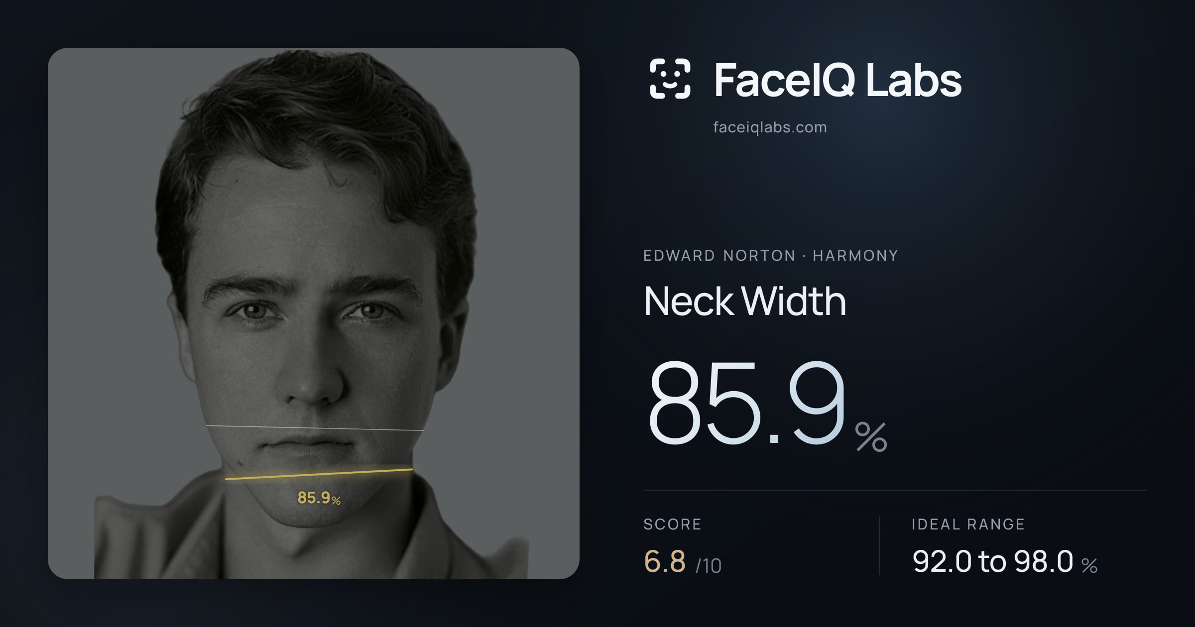 Edward Norton Neck Width: 85.9%, drawn on the photo