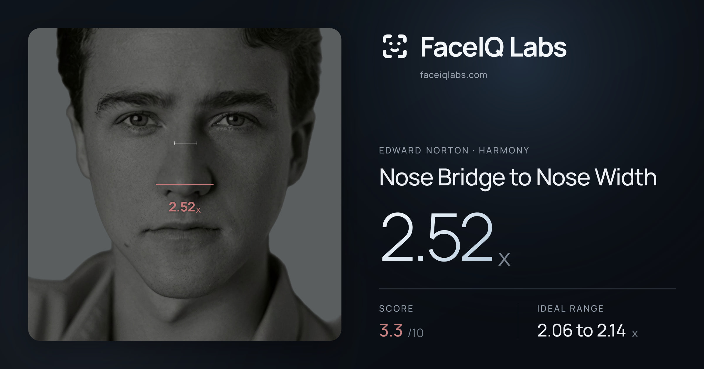 Edward Norton Nose Bridge to Nose Width: 2.52x, drawn on the photo