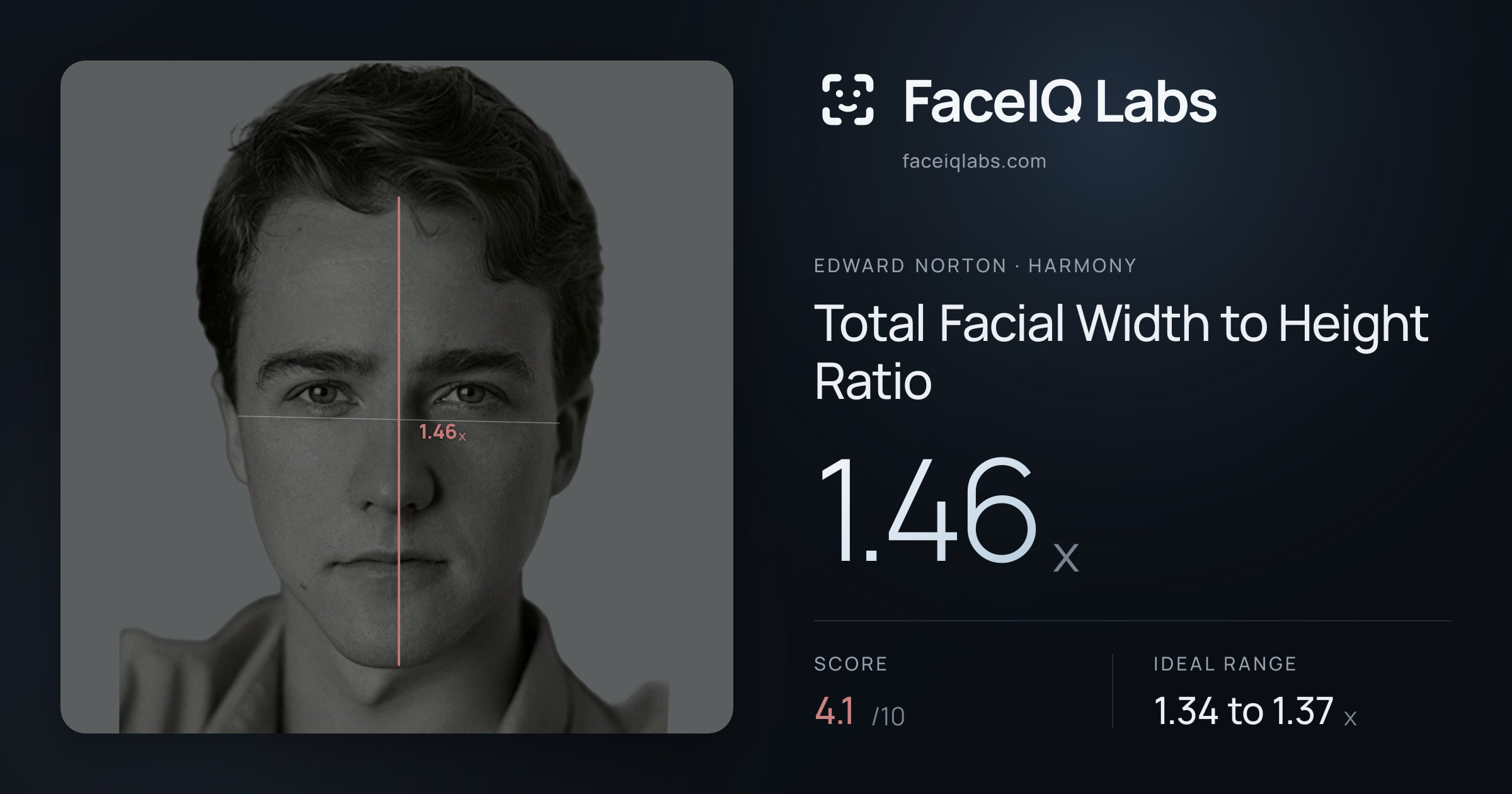 Edward Norton Total Facial Width to Height Ratio: 1.46x, drawn on the photo