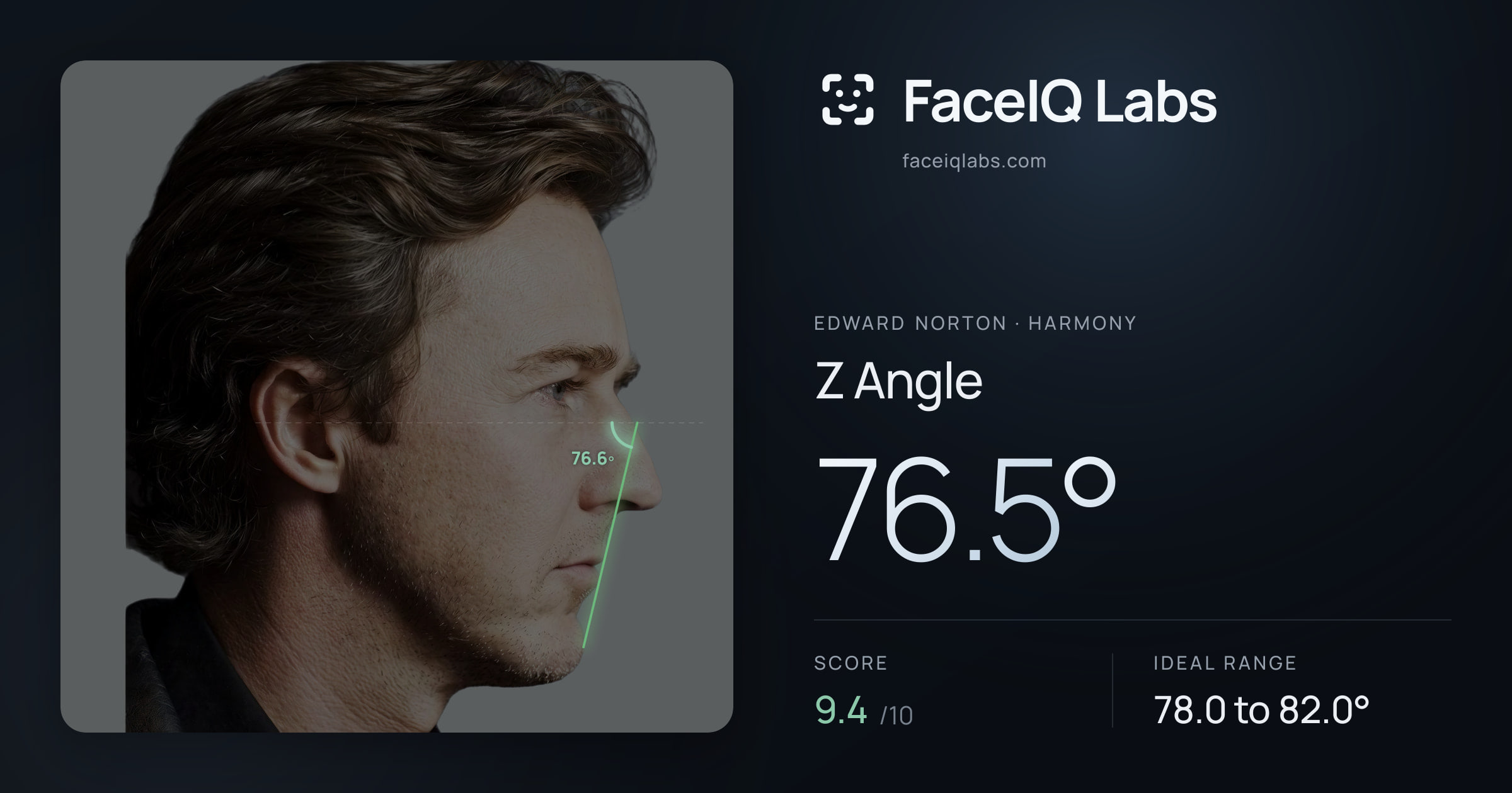 Edward Norton Z Angle: 76.5°, drawn on the photo