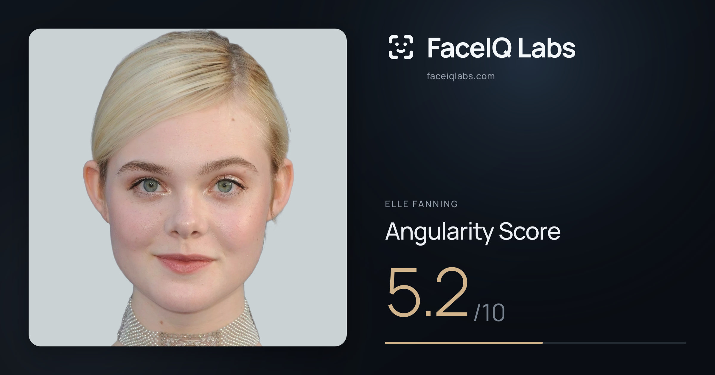Elle Fanning Angularity: 5.2/10, with each assessment drawn on the photo