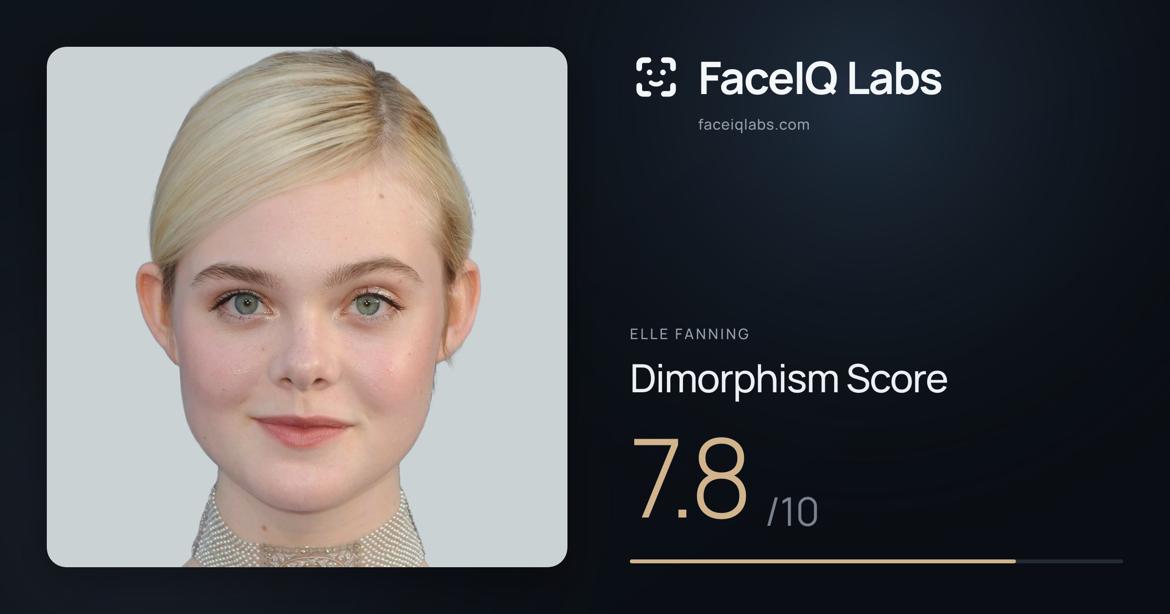 Elle Fanning Dimorphism: 7.8/10, with each assessment drawn on the photo