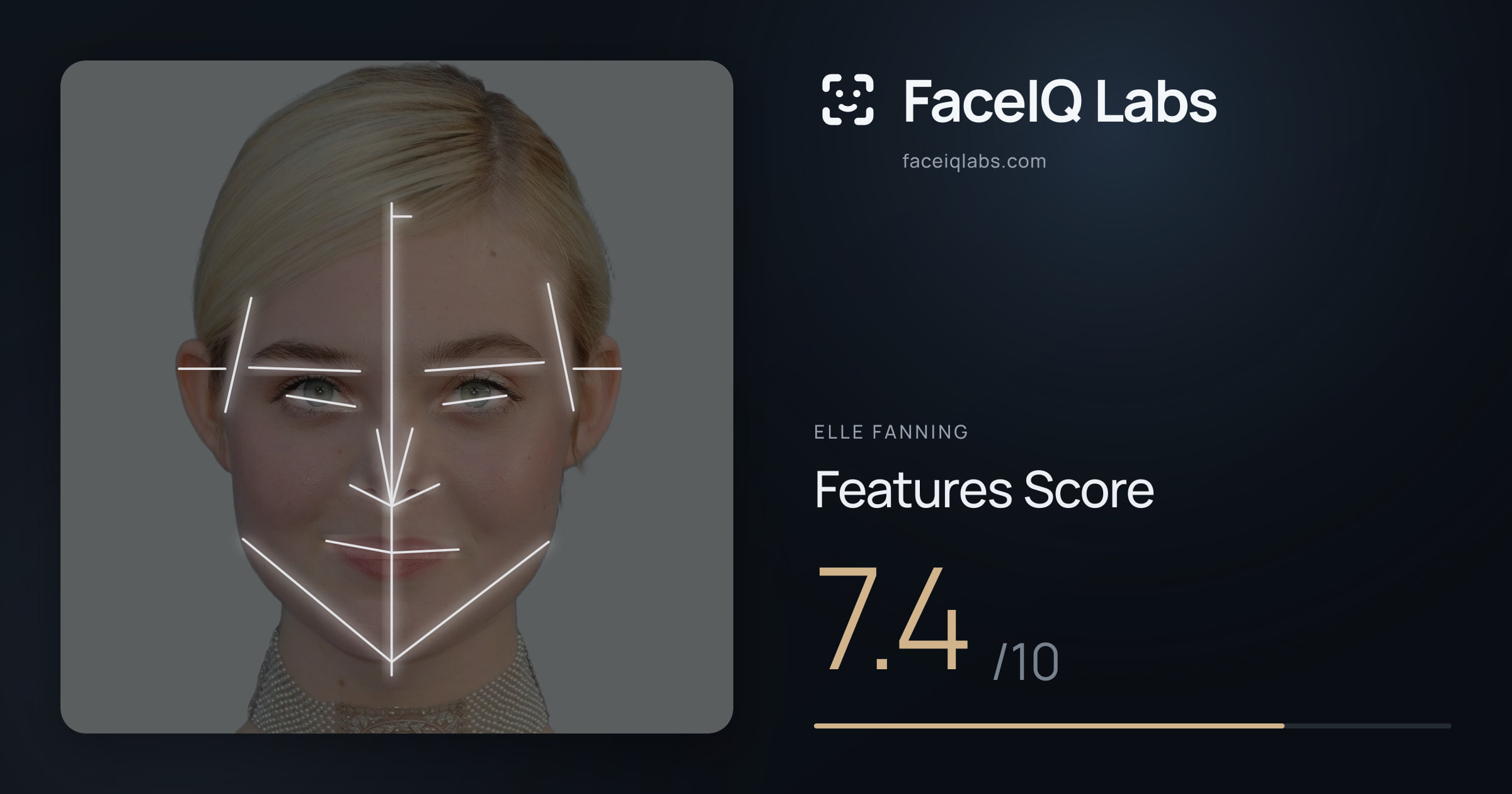 Elle Fanning Features: 7.4/10, with each assessment drawn on the photo