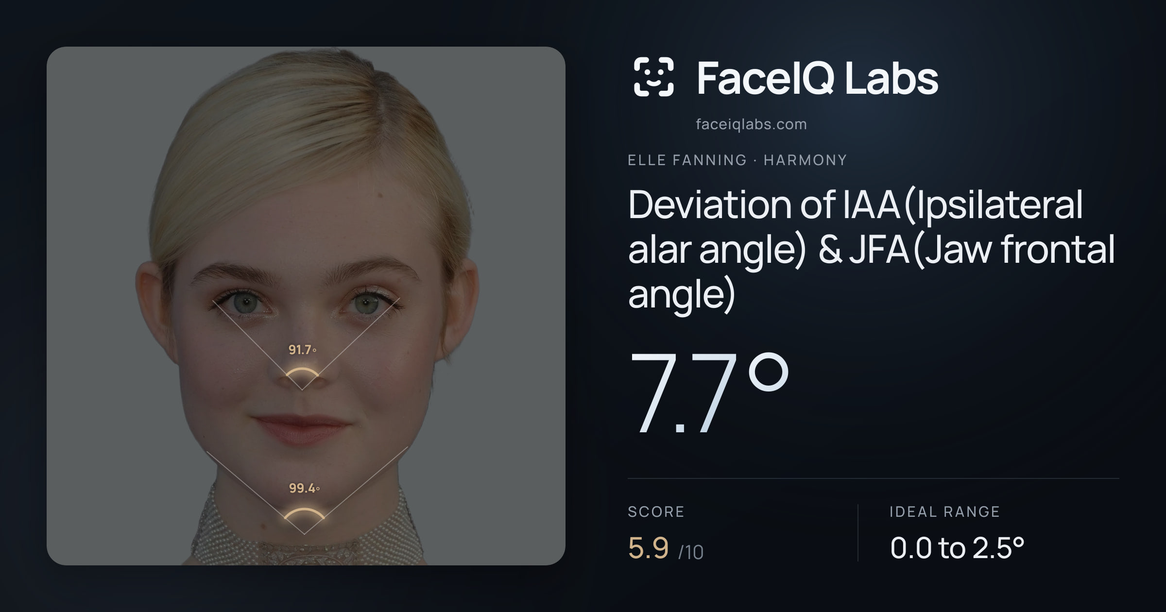Elle Fanning Deviation of IAA(Ipsilateral alar angle) & JFA(Jaw frontal angle): 7.7°, drawn on the photo