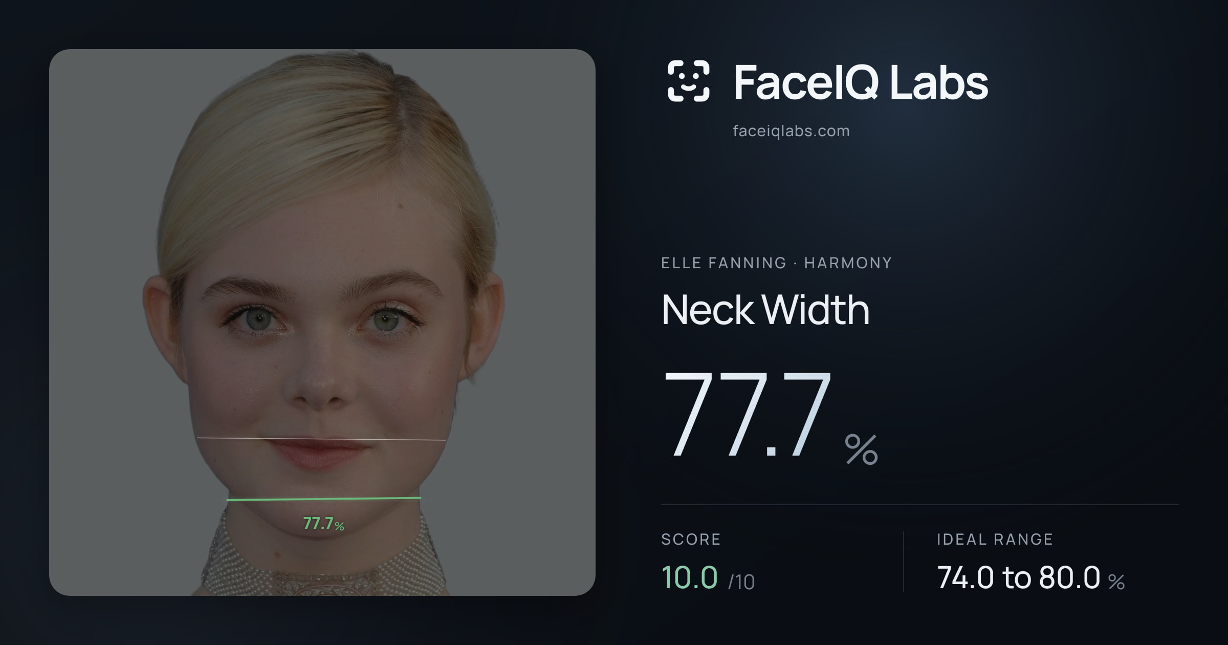 Elle Fanning Neck Width: 77.7%, drawn on the photo