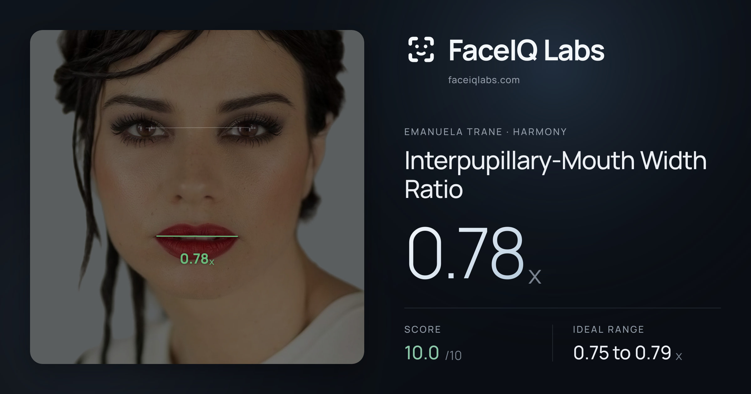 Emanuela Trane Interpupillary-Mouth Width Ratio: 0.78x, drawn on the photo
