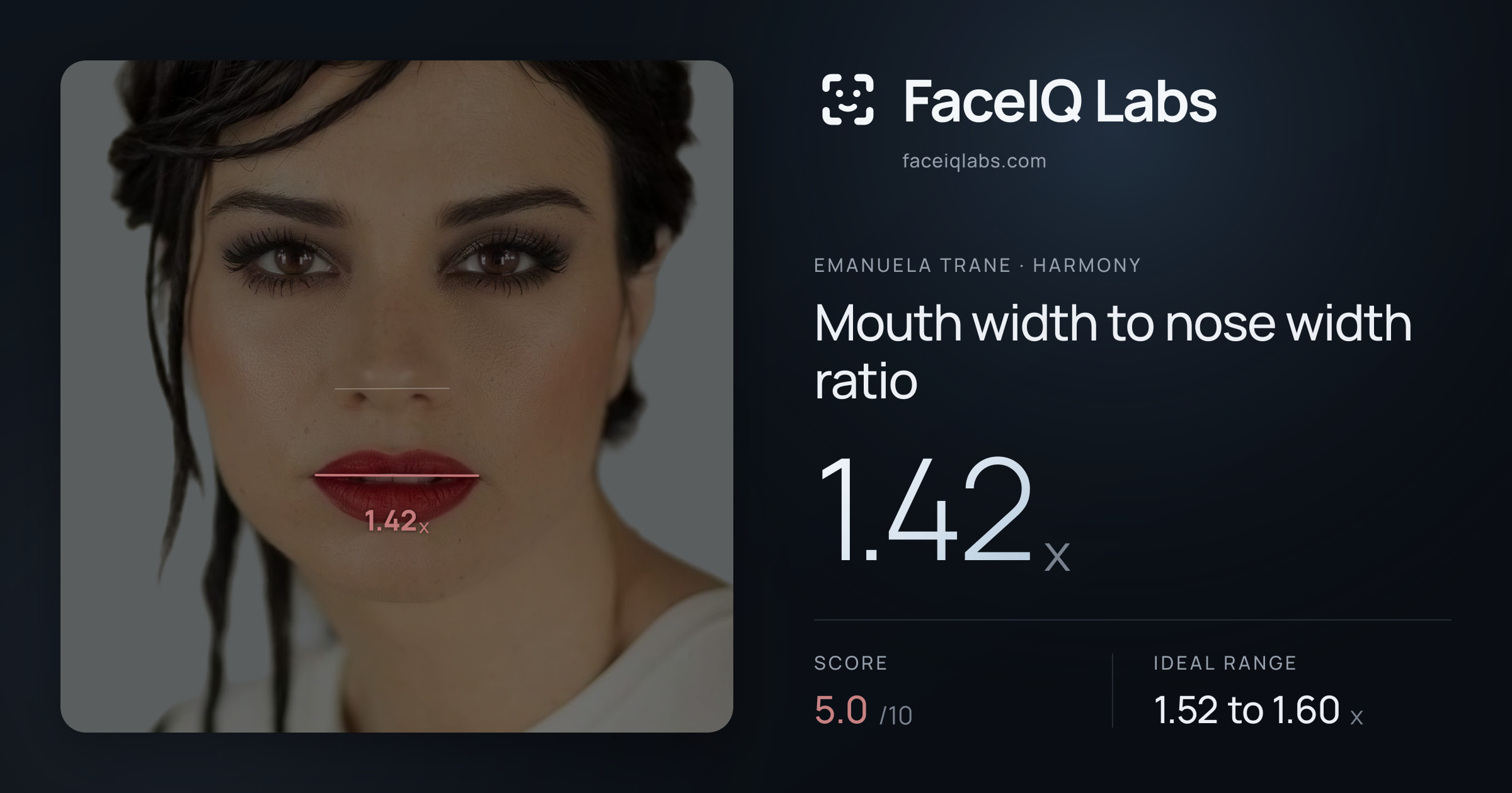 Emanuela Trane Mouth width to nose width ratio: 1.42x, drawn on the photo