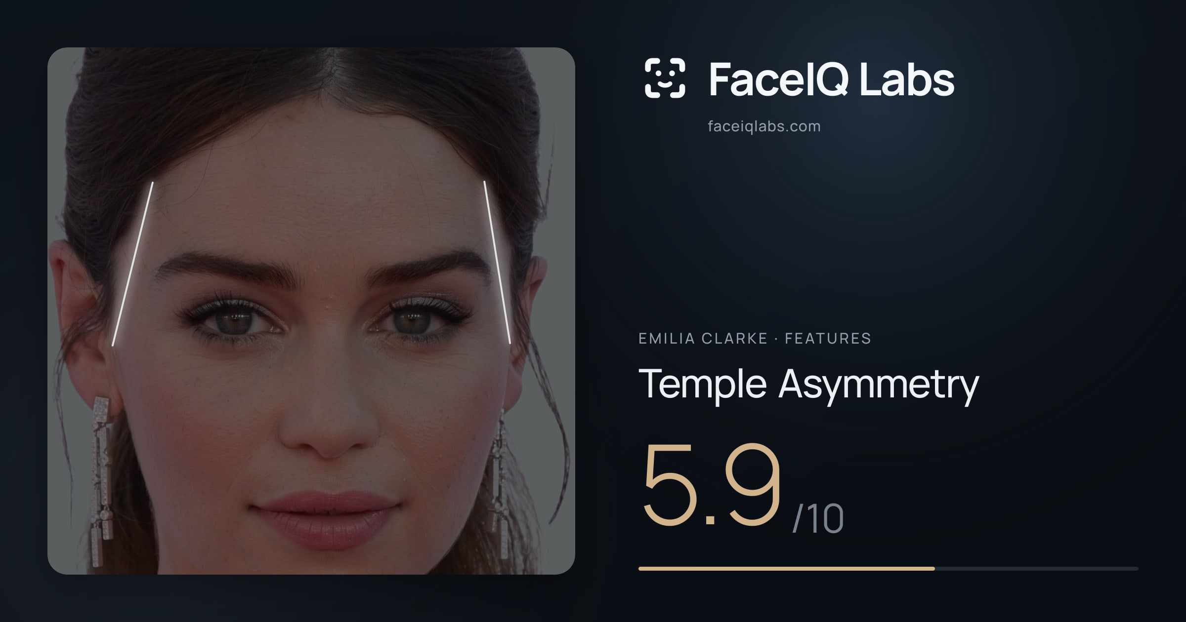 Emilia Clarke Temple Asymmetry: 5.9/10, drawn on the photo