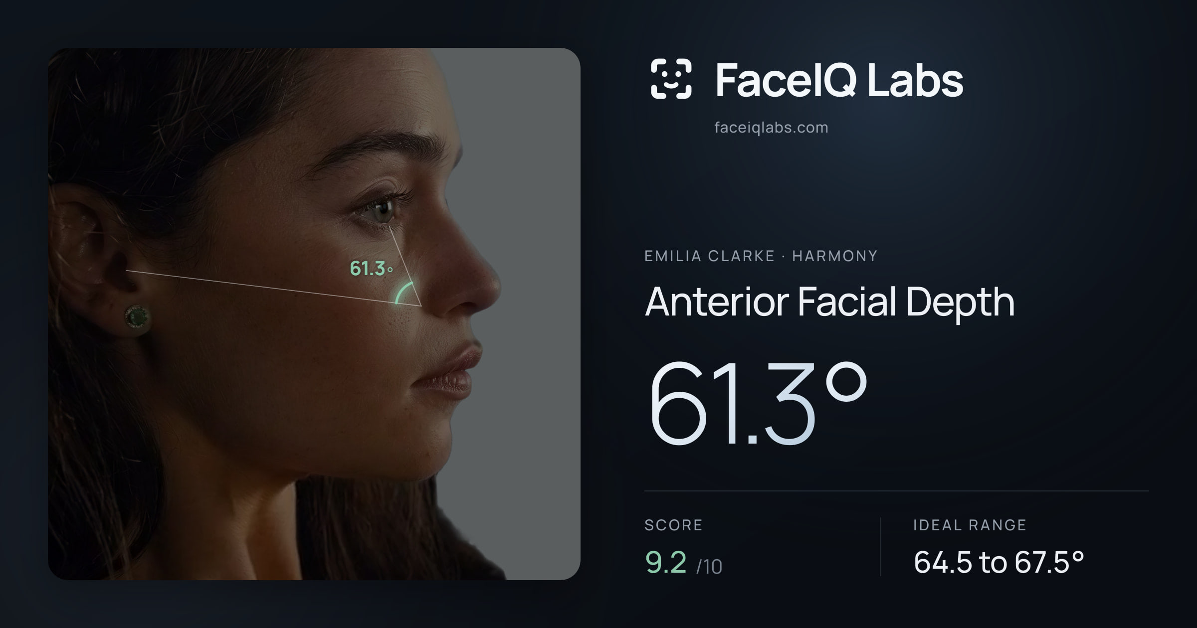 Emilia Clarke Anterior Facial Depth: 61.3°, drawn on the photo