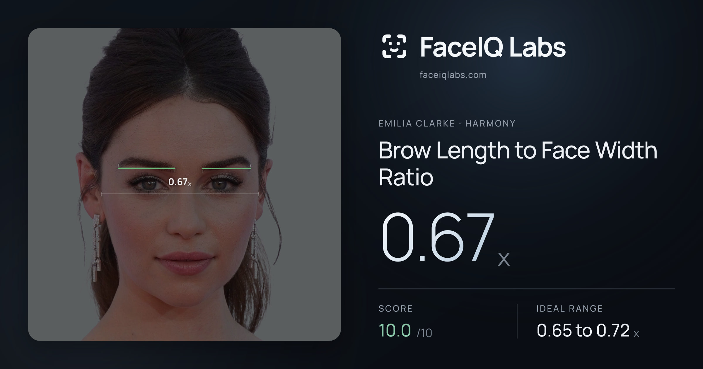 Emilia Clarke Brow Length to Face Width Ratio: 0.67x, drawn on the photo