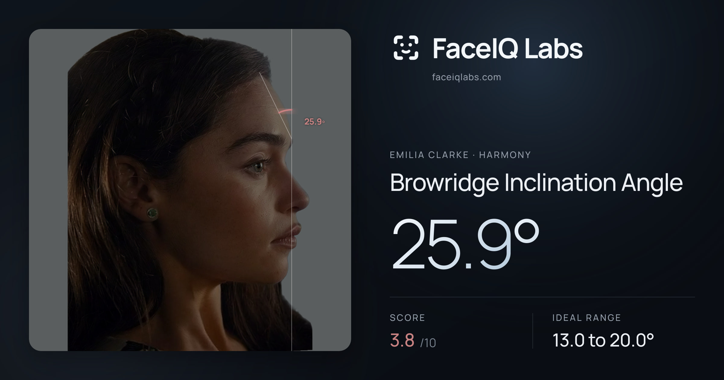 Emilia Clarke Browridge Inclination Angle: 25.9°, drawn on the photo