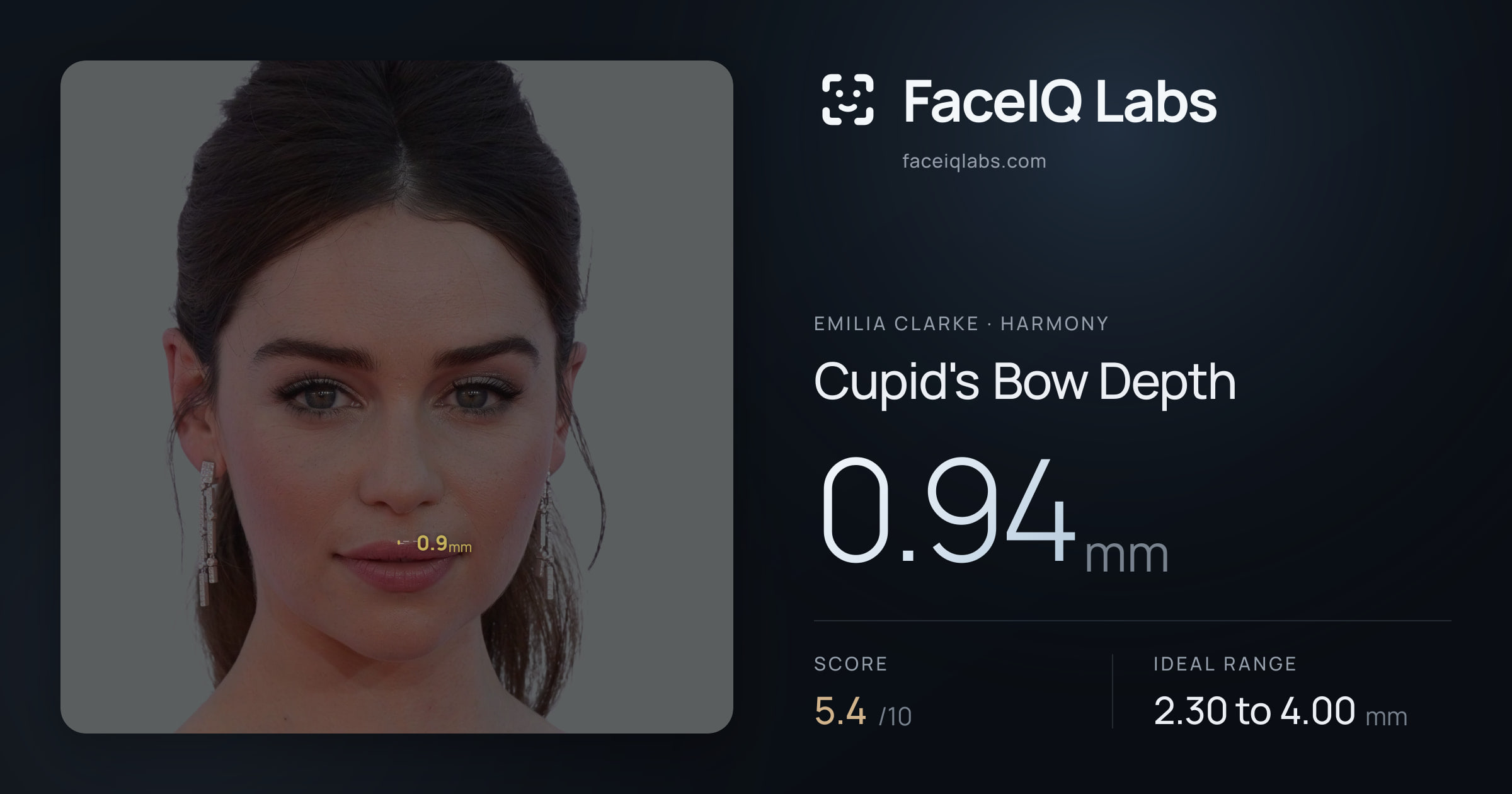 Emilia Clarke Cupid's Bow Depth: 0.94mm, drawn on the photo