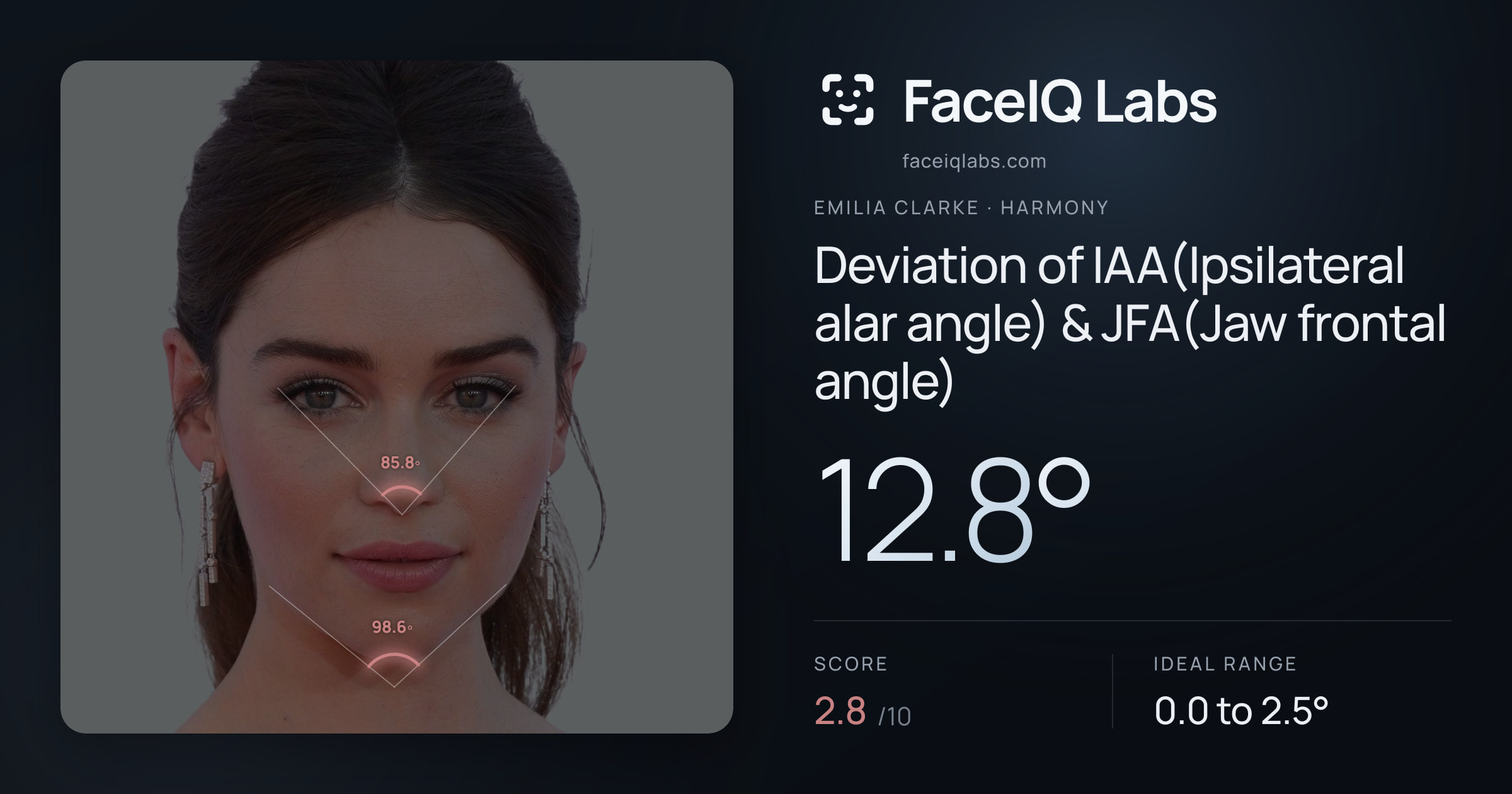 Emilia Clarke Deviation of IAA(Ipsilateral alar angle) & JFA(Jaw frontal angle): 12.8°, drawn on the photo