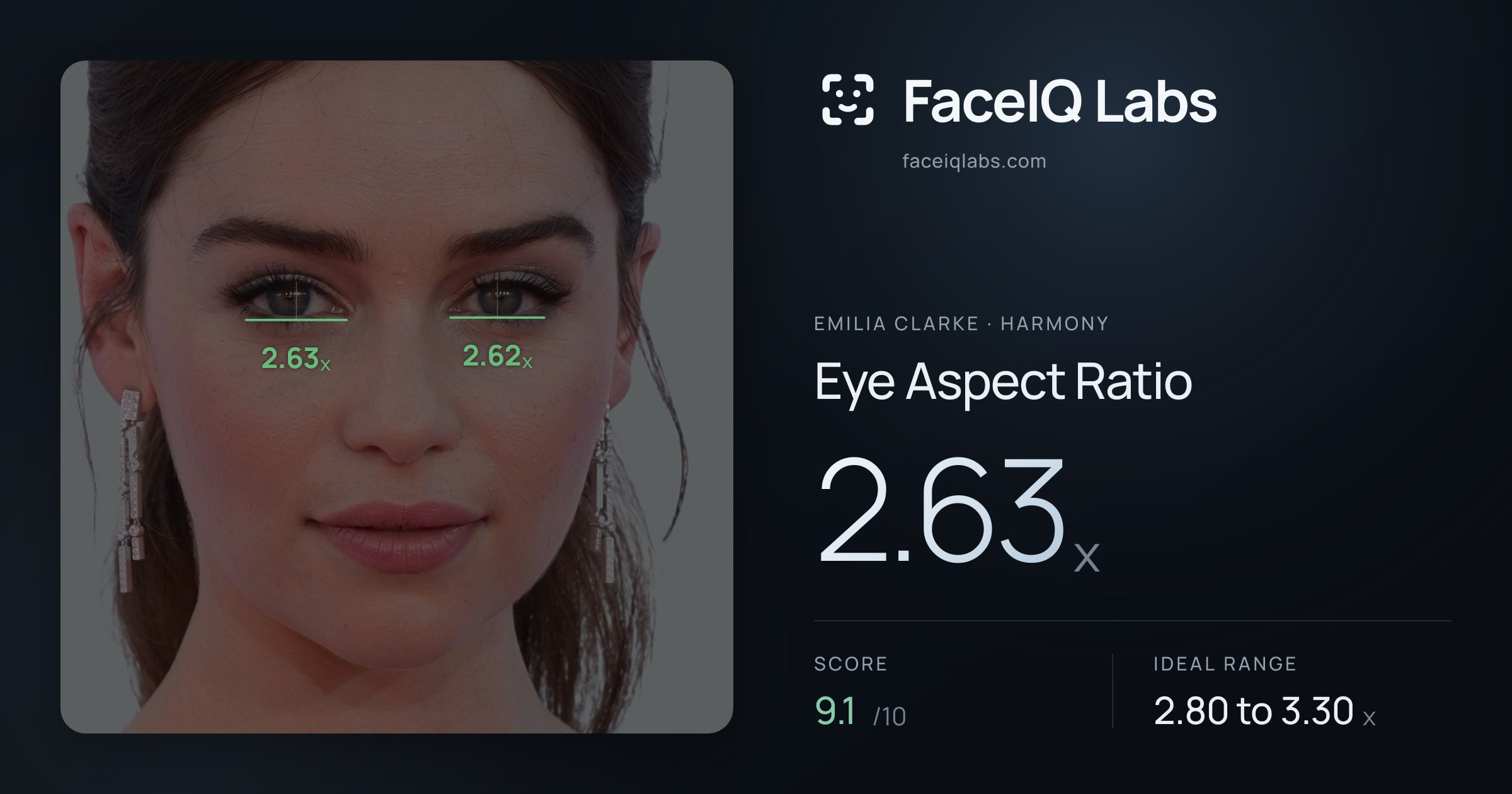 Emilia Clarke Eye Aspect Ratio: 2.63x, drawn on the photo