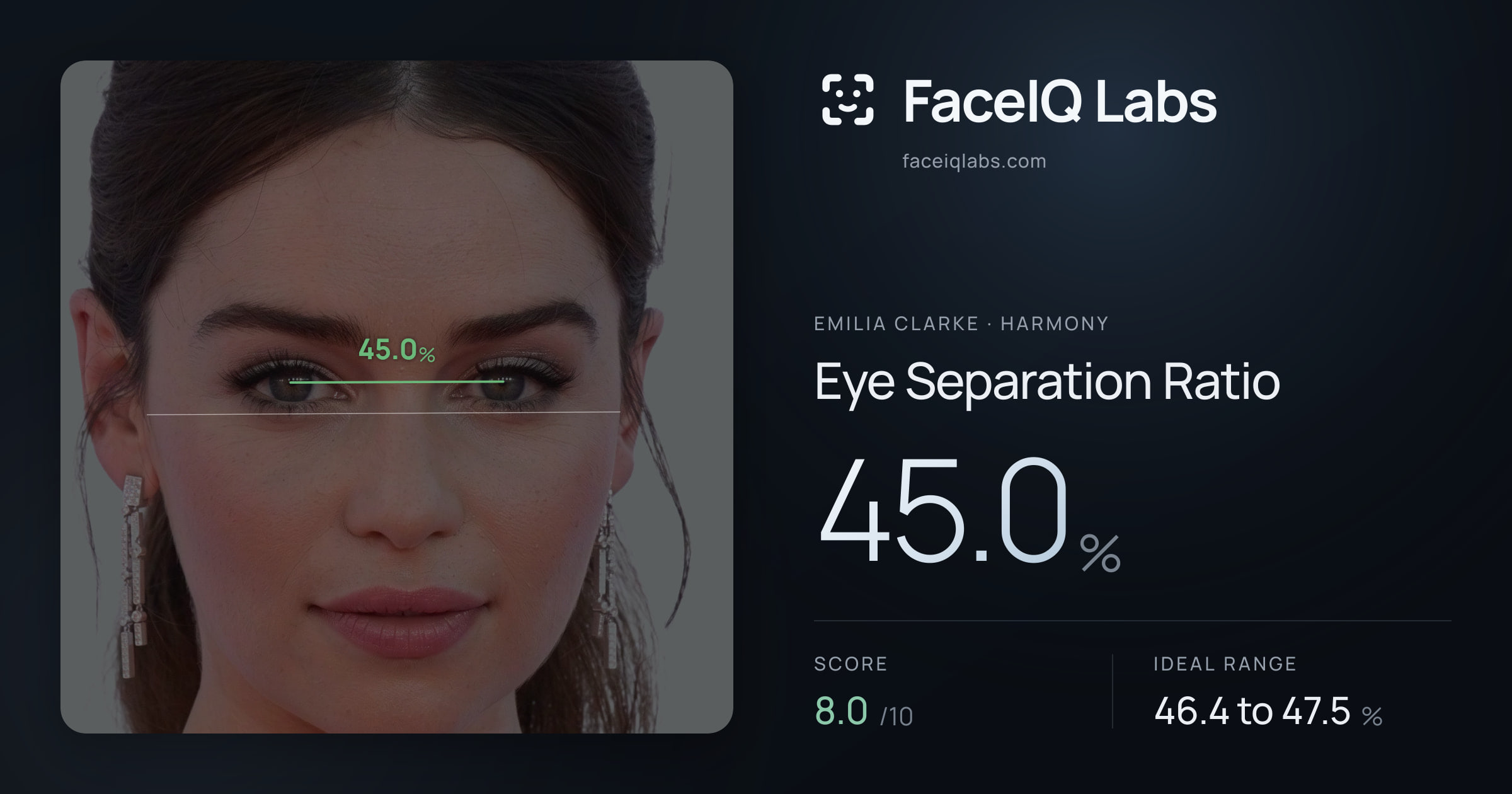 Emilia Clarke Eye Separation Ratio: 45.0%, drawn on the photo