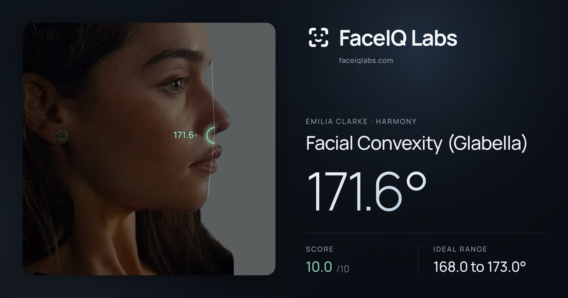 Emilia Clarke Facial Convexity (Glabella): 171.6°, drawn on the photo