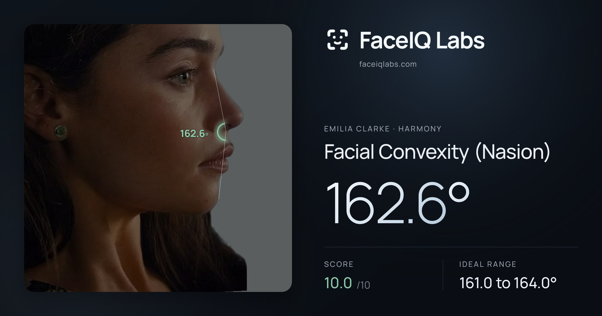 Emilia Clarke Facial Convexity (Nasion): 162.6°, drawn on the photo
