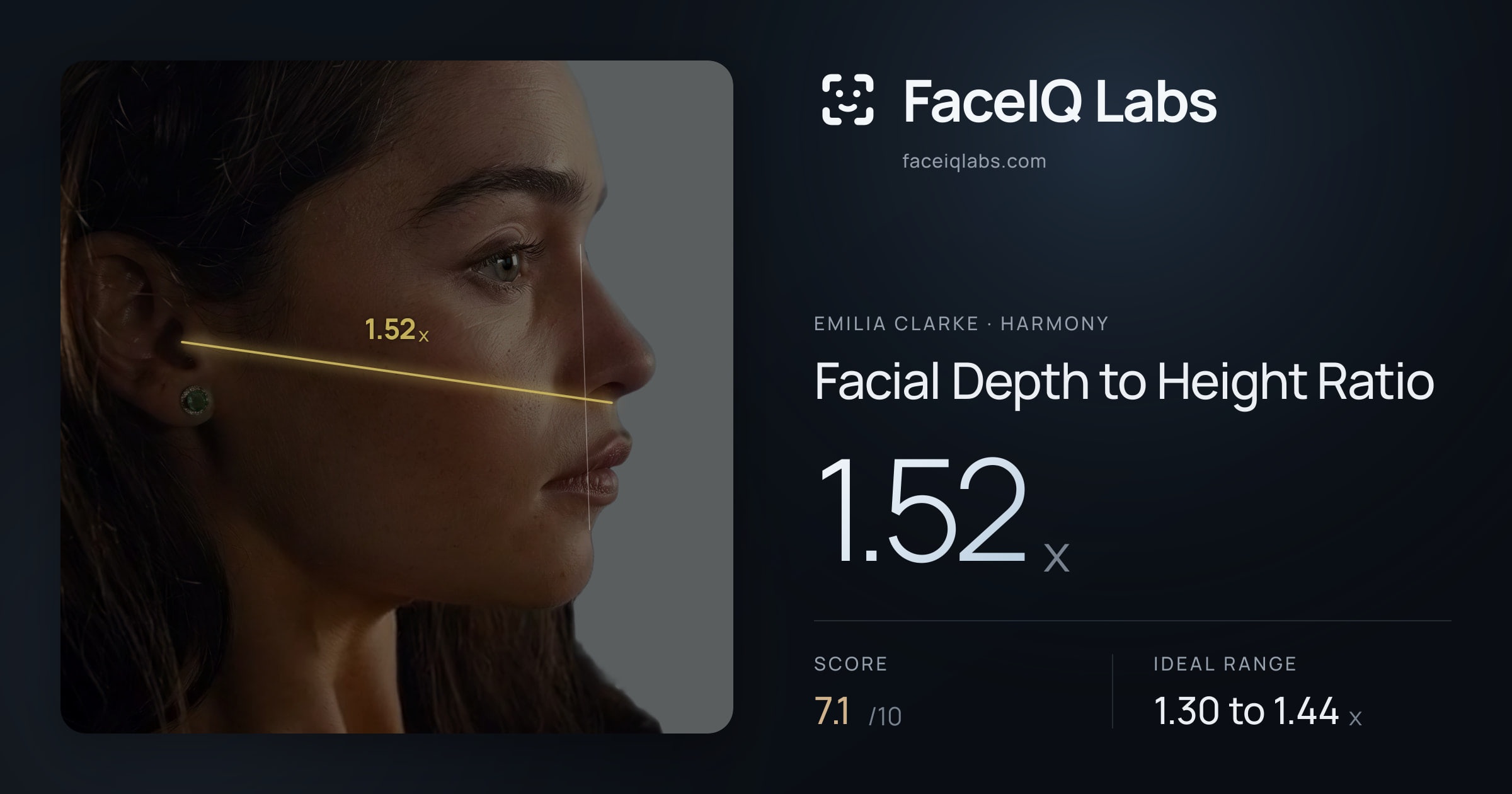 Emilia Clarke Facial Depth to Height Ratio: 1.52x, drawn on the photo