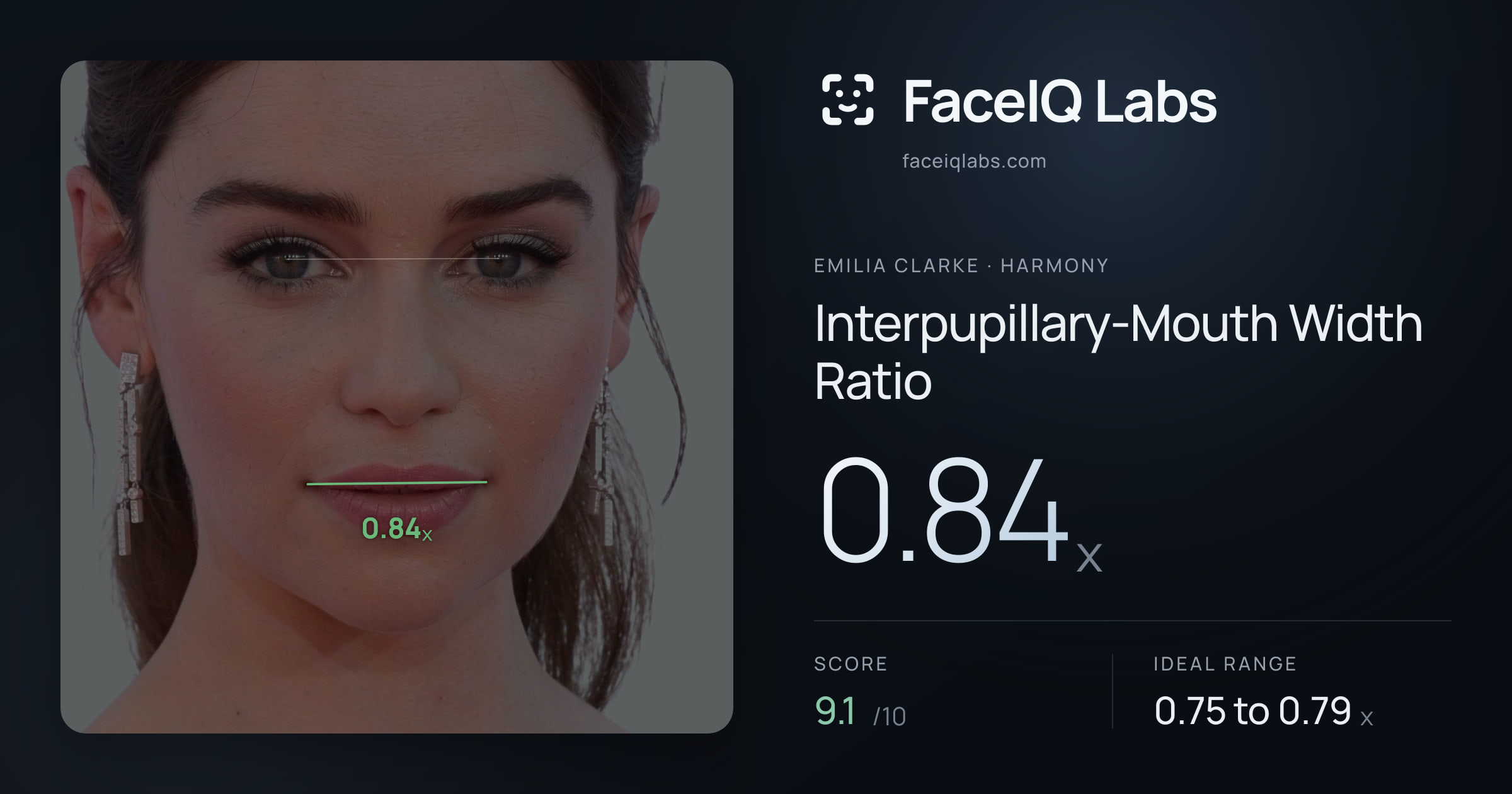 Emilia Clarke Interpupillary-Mouth Width Ratio: 0.84x, drawn on the photo