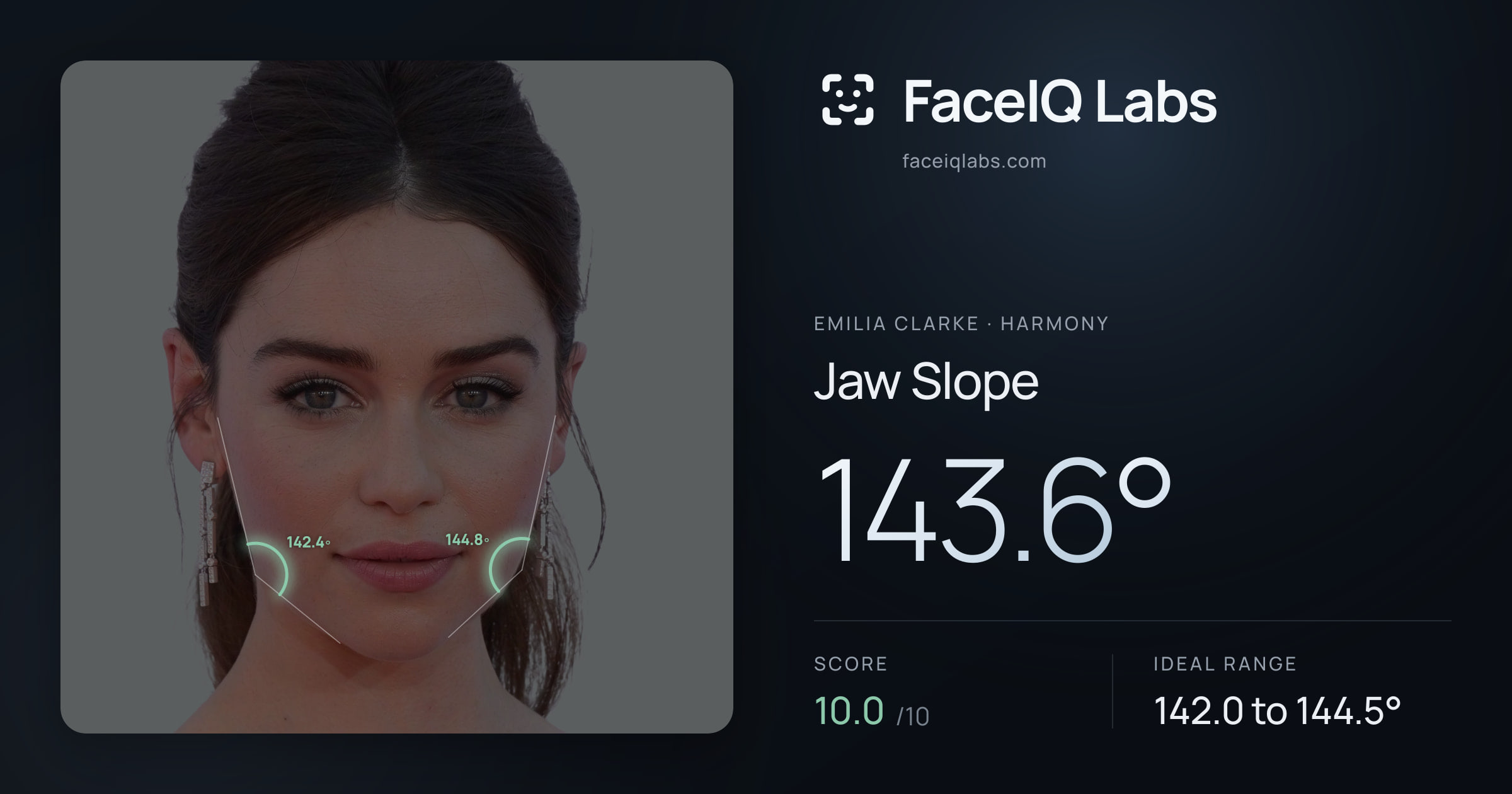 Emilia Clarke Jaw Slope: 143.6°, drawn on the photo
