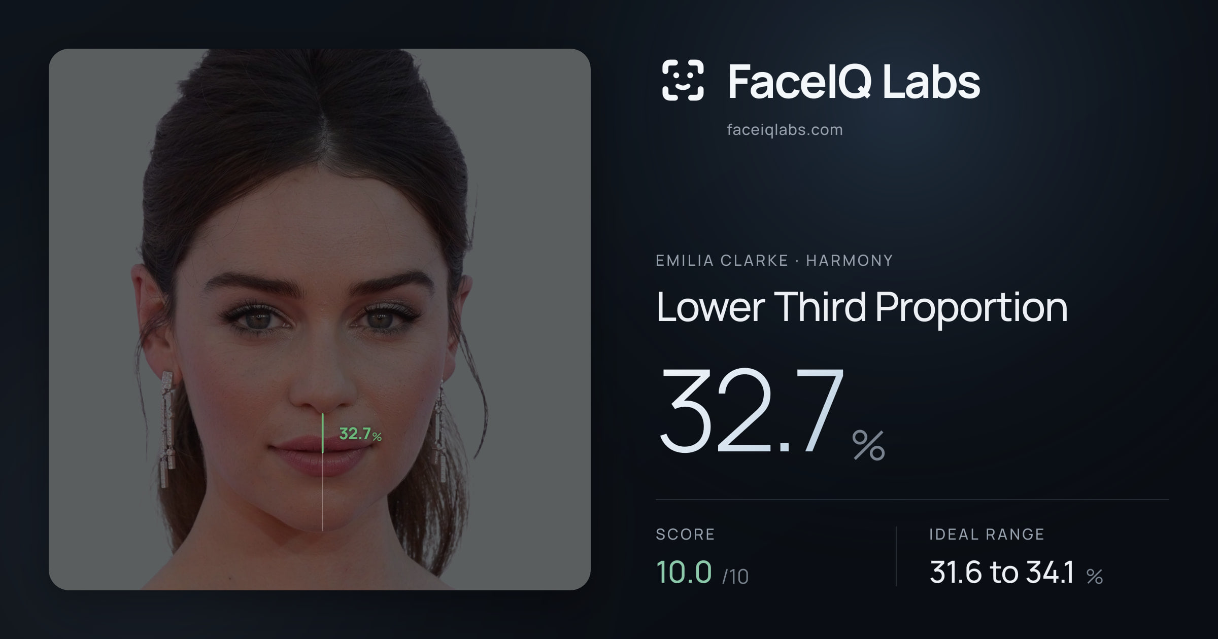 Emilia Clarke Lower Third Proportion: 32.7%, drawn on the photo