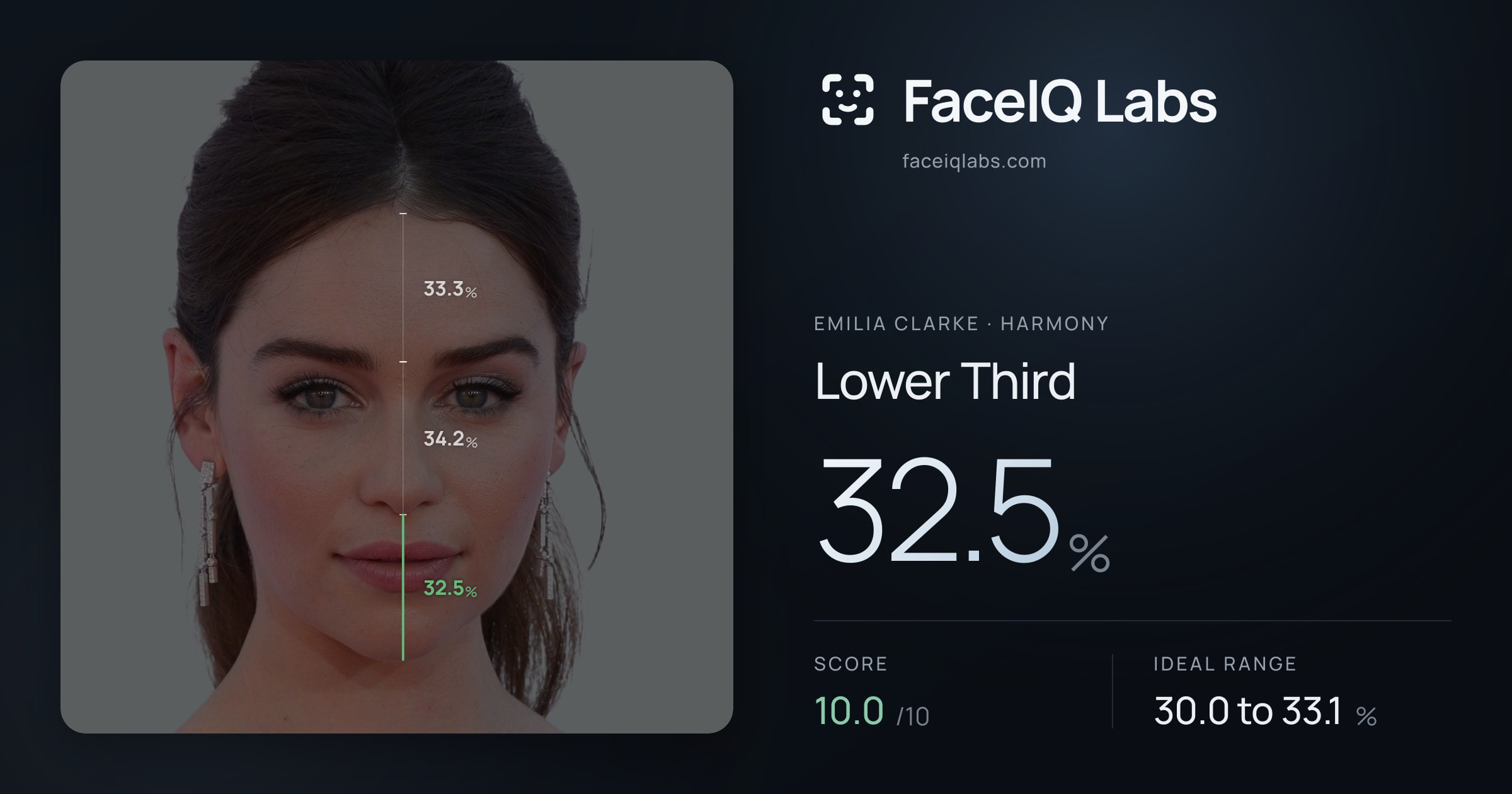 Emilia Clarke Lower Third: 32.5%, drawn on the photo
