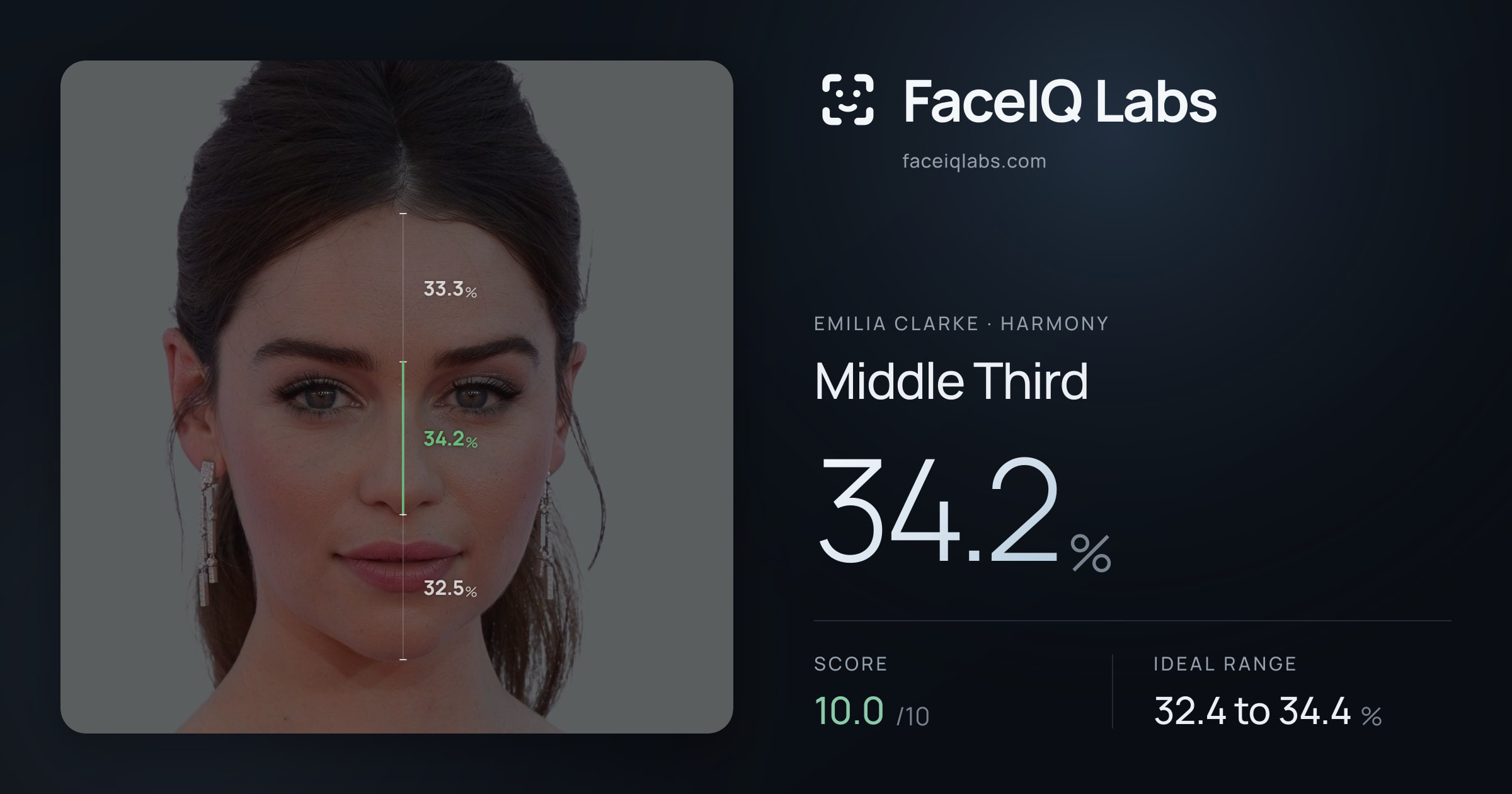 Emilia Clarke Middle Third: 34.2%, drawn on the photo