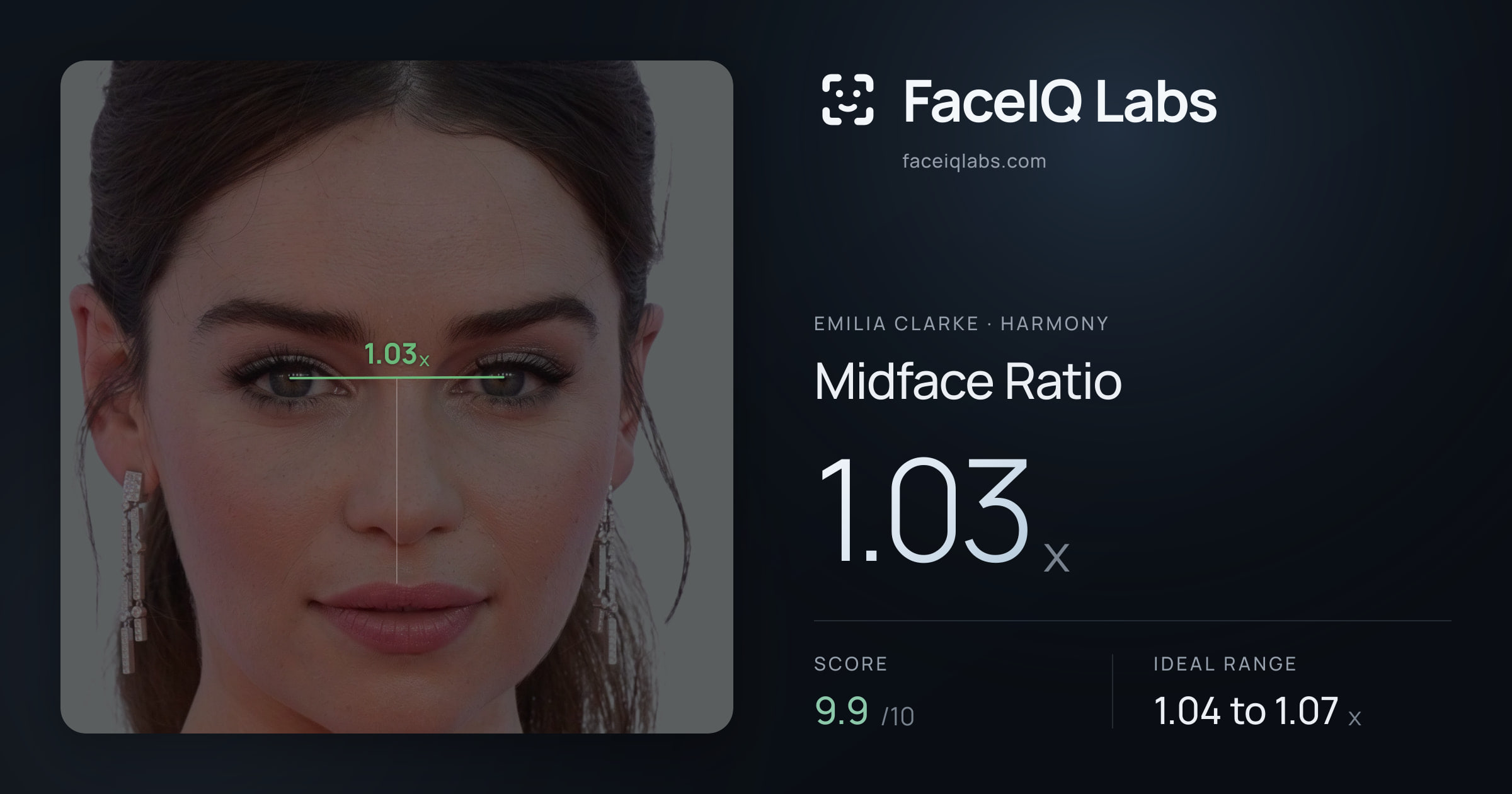 Emilia Clarke Midface Ratio: 1.03x, drawn on the photo