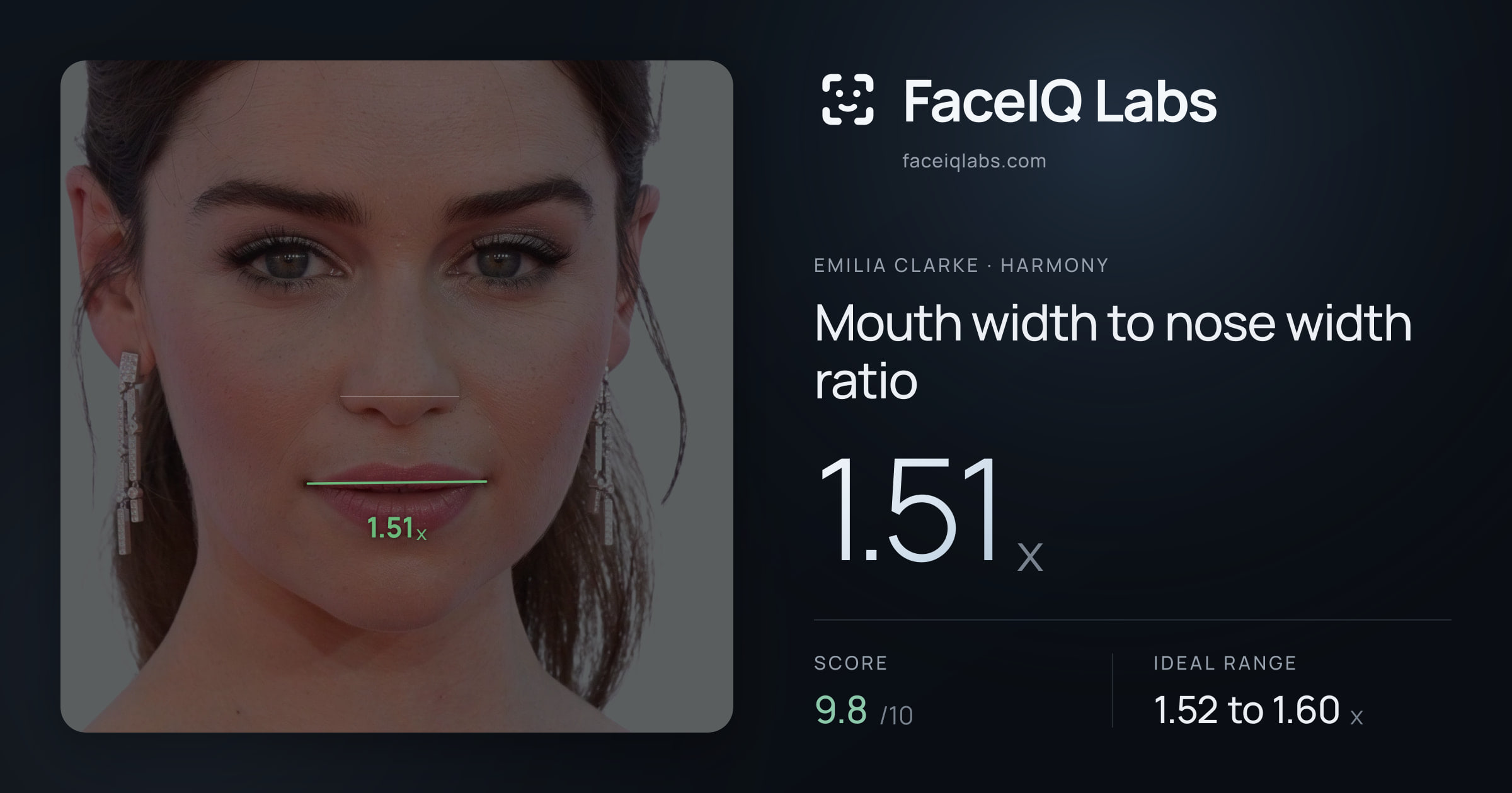 Emilia Clarke Mouth width to nose width ratio: 1.51x, drawn on the photo