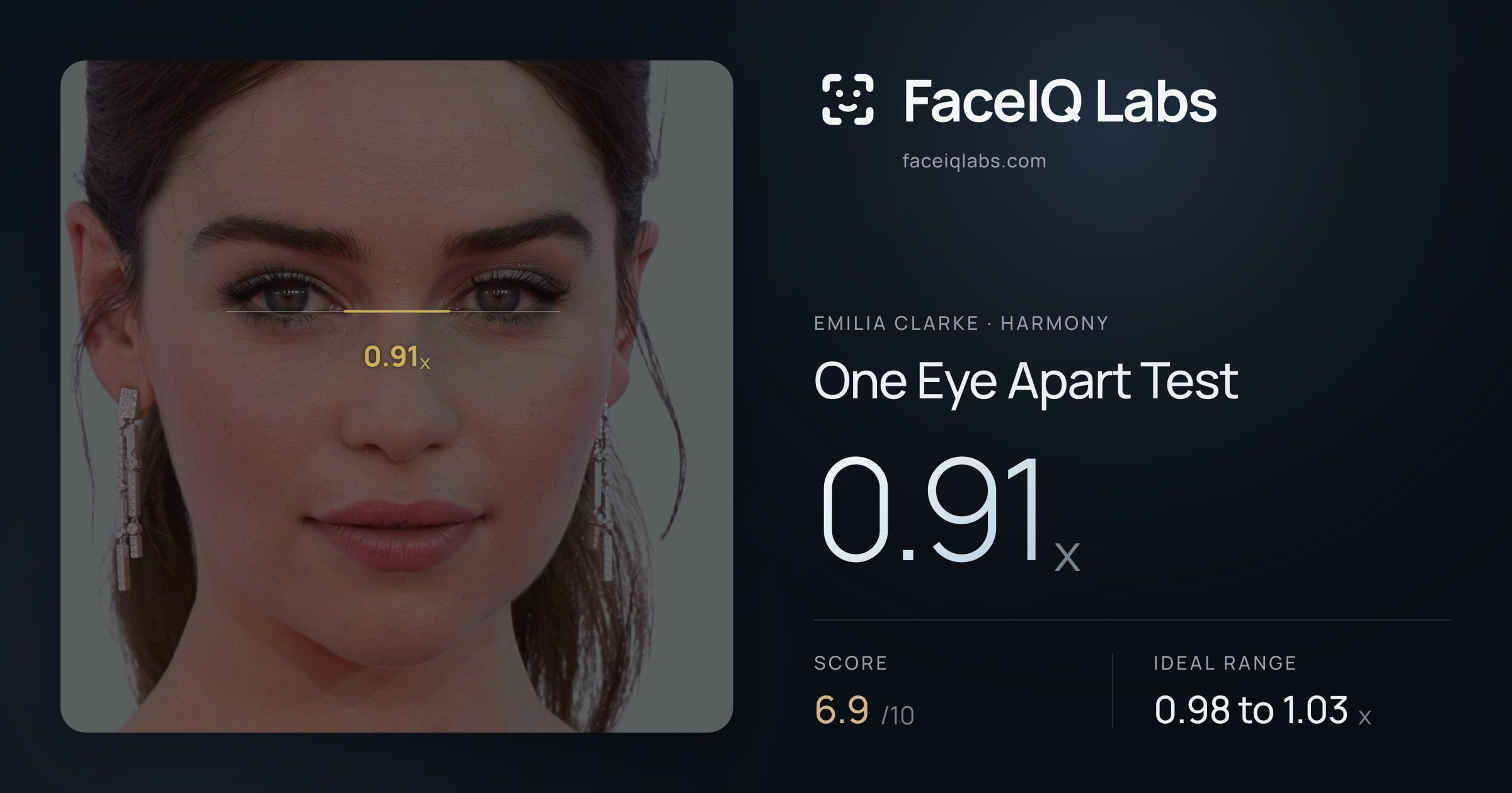Emilia Clarke One Eye Apart Test: 0.91x, drawn on the photo