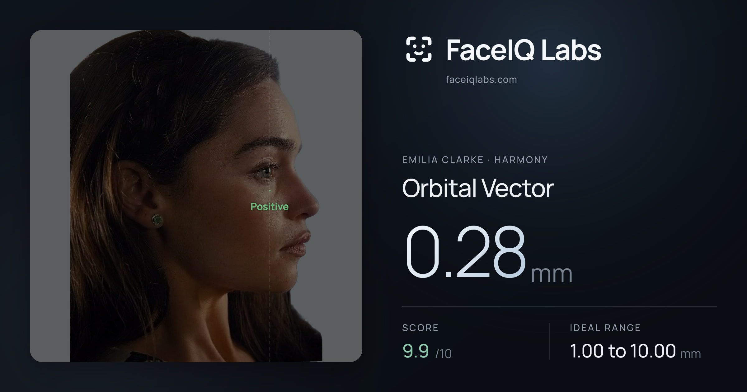 Emilia Clarke Orbital Vector: 0.28mm, drawn on the photo