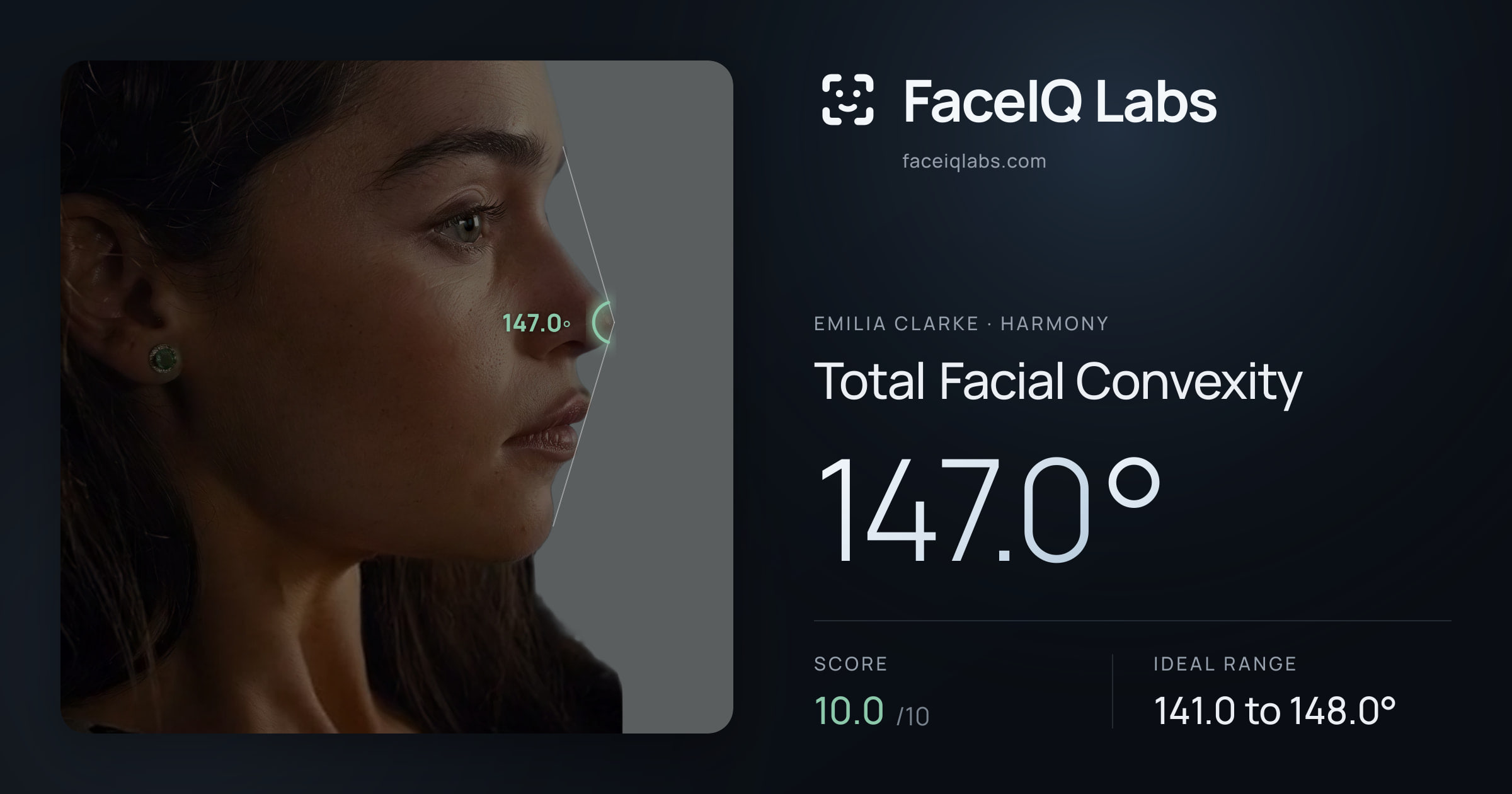 Emilia Clarke Total Facial Convexity: 147.0°, drawn on the photo