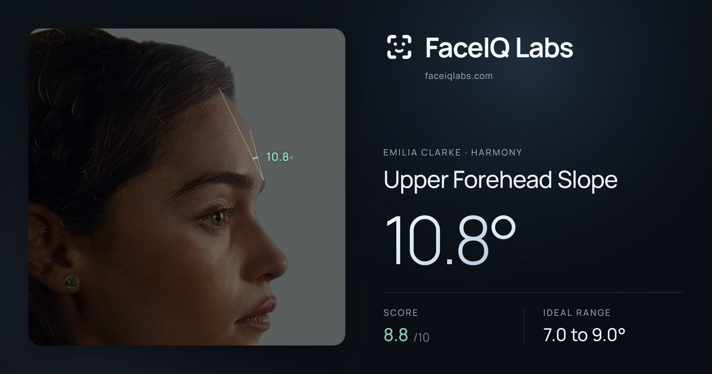 Emilia Clarke Upper Forehead Slope: 10.8°, drawn on the photo
