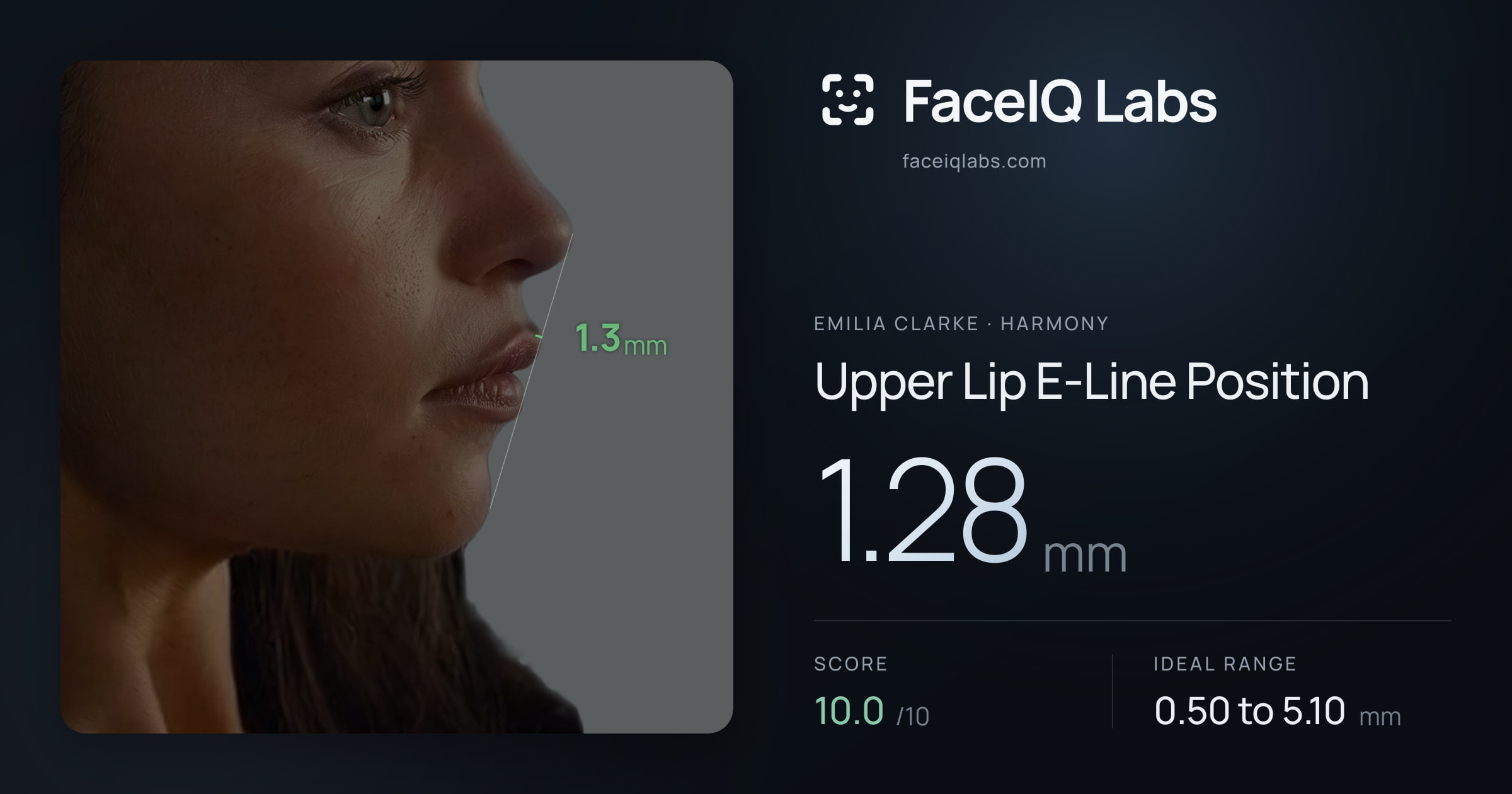 Emilia Clarke Upper Lip E-Line Position: 1.28mm, drawn on the photo
