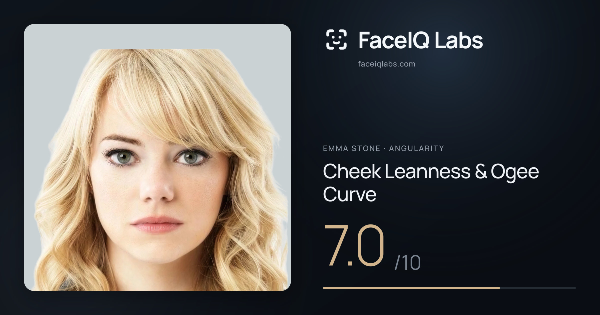 Emma Stone Cheek Leanness & Ogee Curve: 7.0/10, drawn on the photo