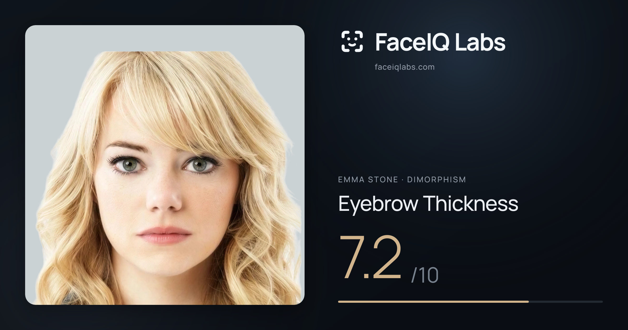 Emma Stone Eyebrow Thickness: 7.2/10, drawn on the photo
