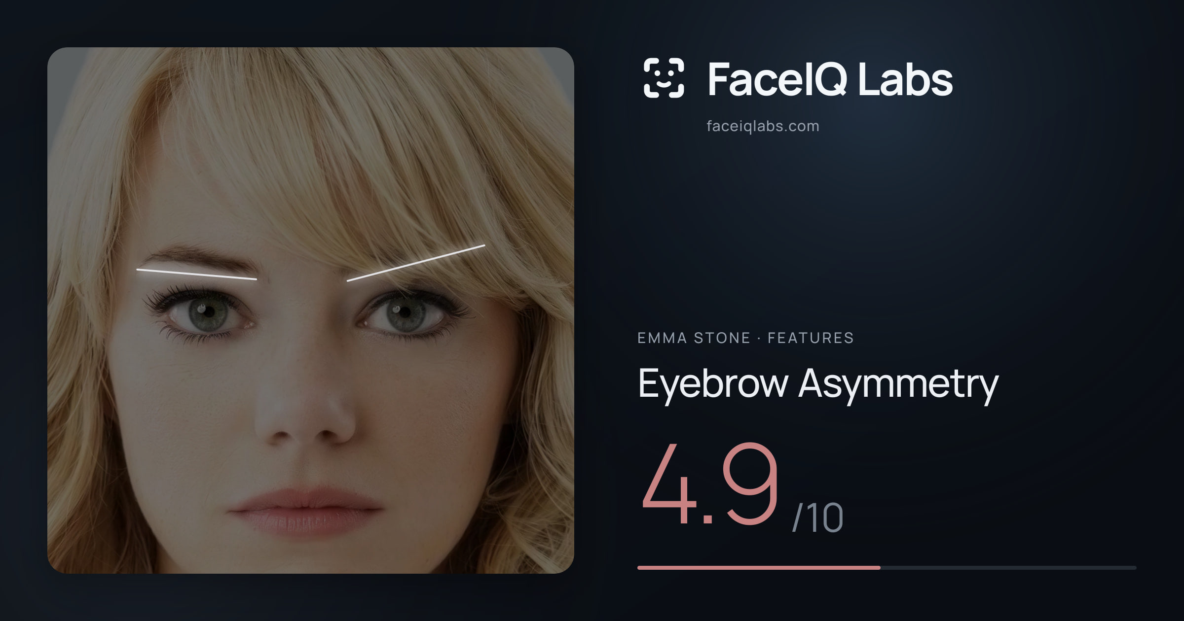 Emma Stone Eyebrow Asymmetry: 4.9/10, drawn on the photo
