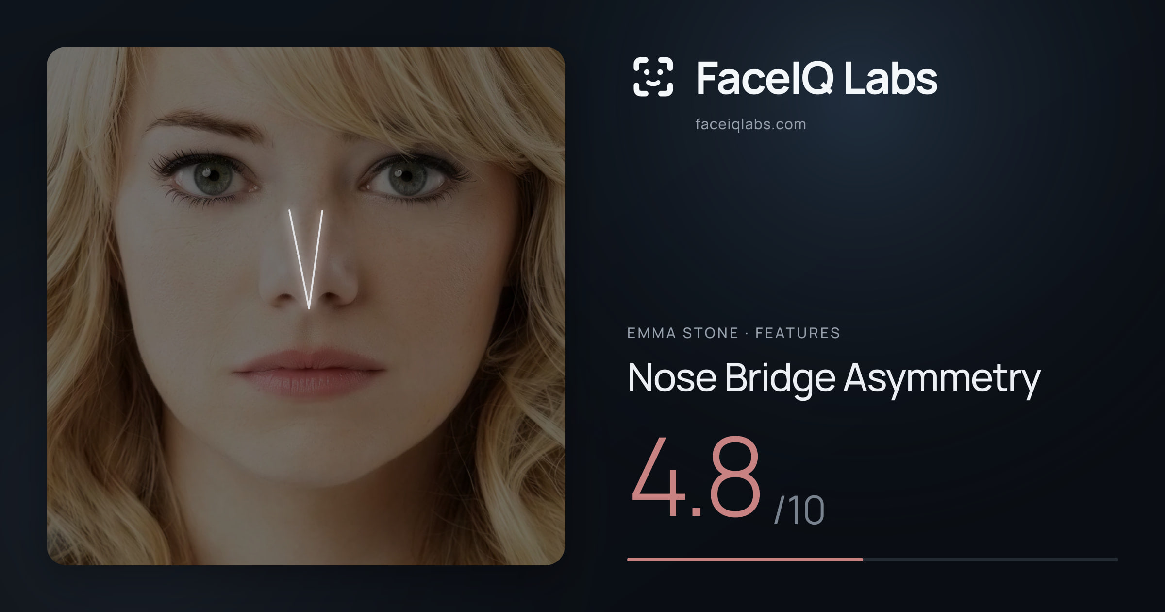 Emma Stone Nose Bridge Asymmetry: 4.8/10, drawn on the photo