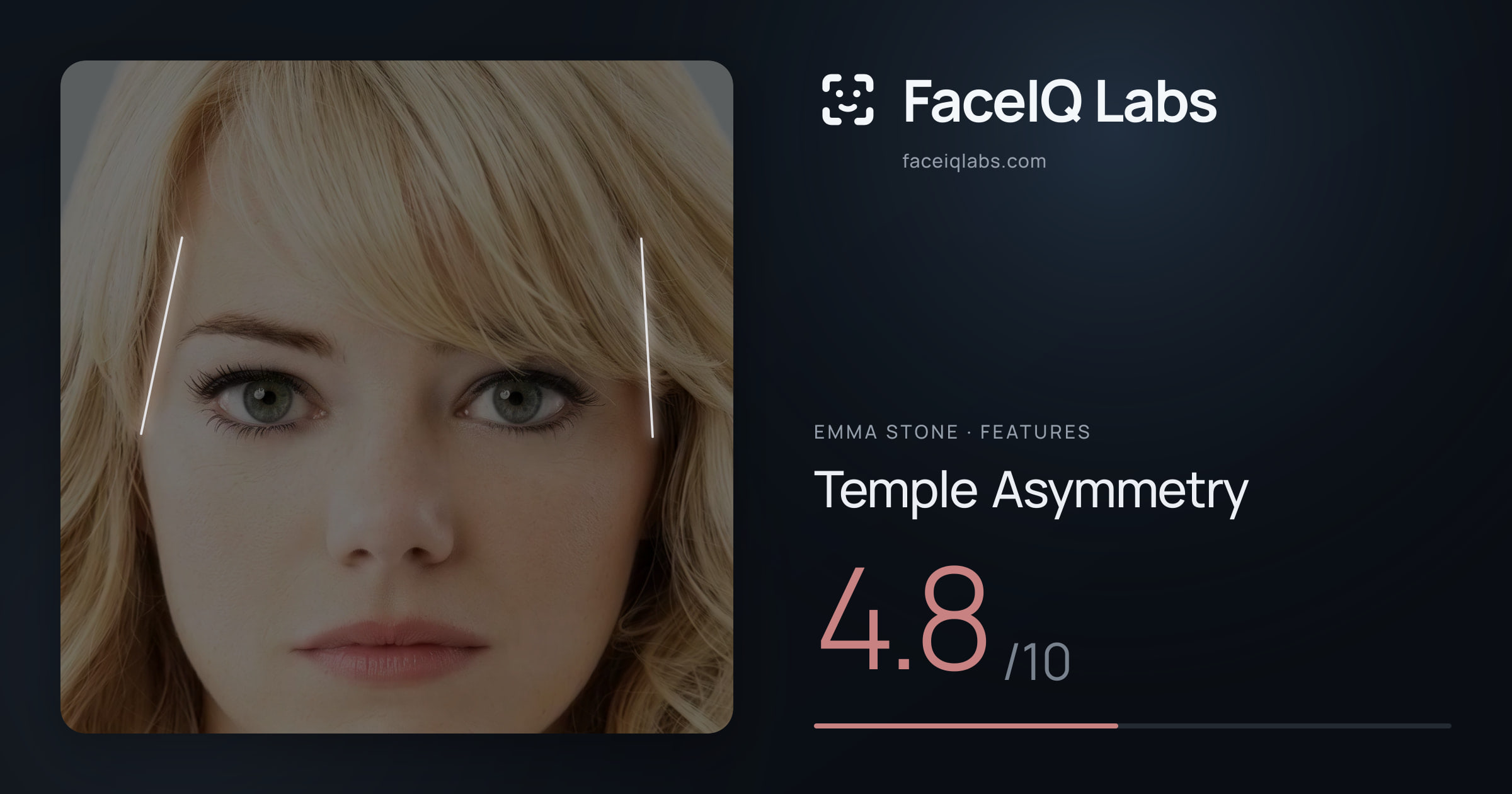 Emma Stone Temple Asymmetry: 4.8/10, drawn on the photo