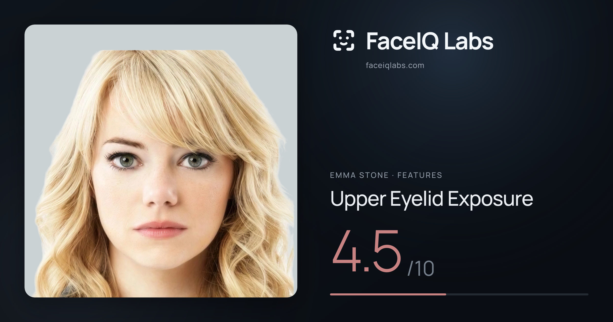 Emma Stone Upper Eyelid Exposure: 4.5/10, drawn on the photo