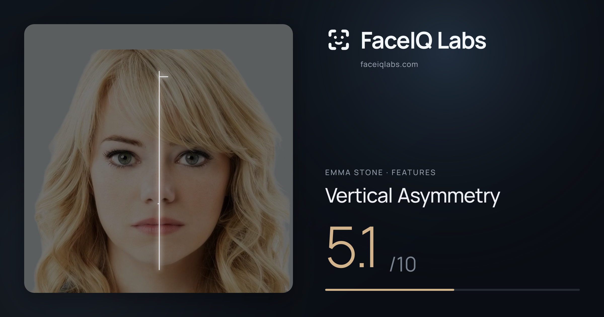 Emma Stone Vertical Asymmetry: 5.1/10, drawn on the photo