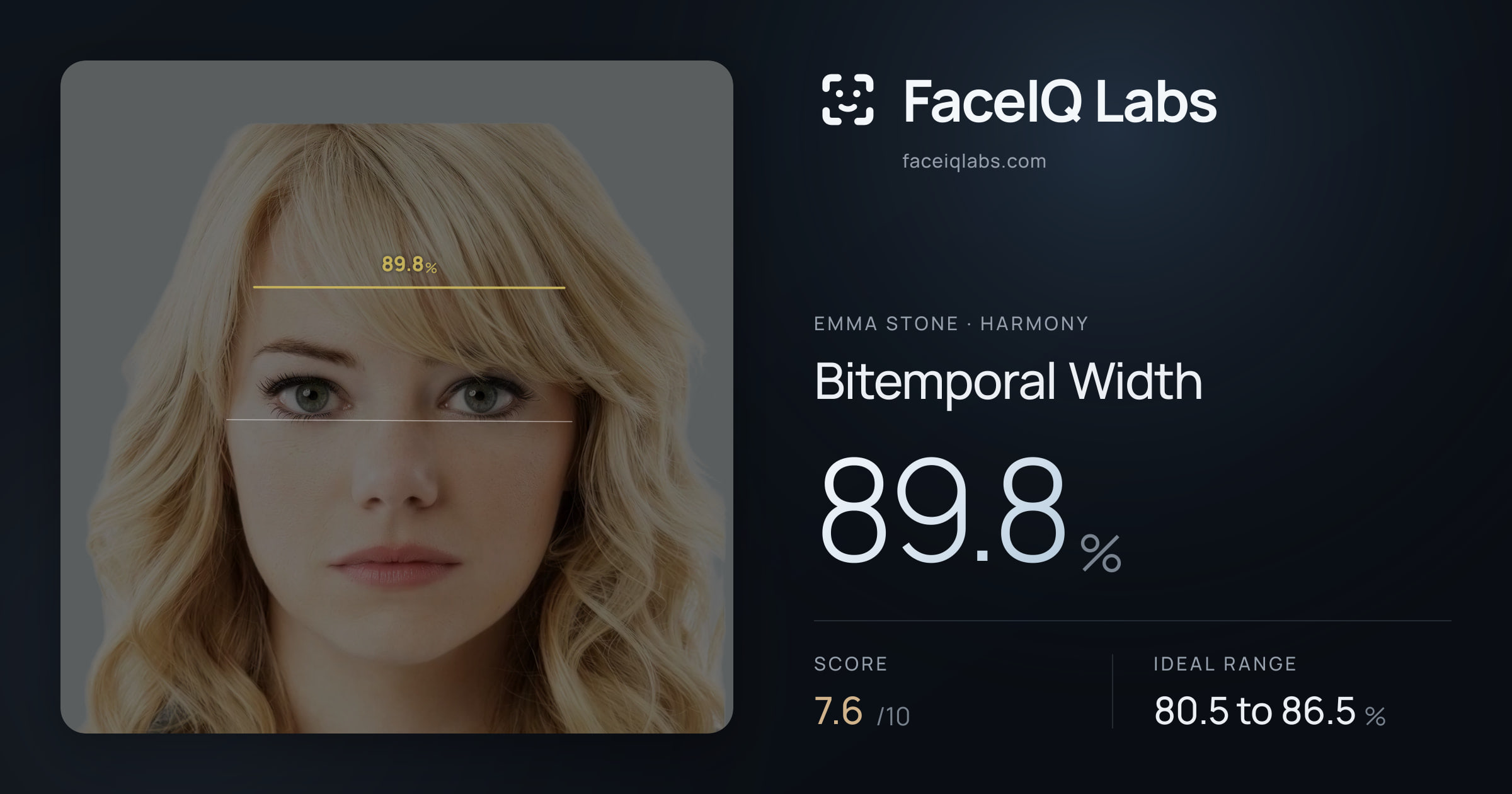Emma Stone Bitemporal Width: 89.8%, drawn on the photo