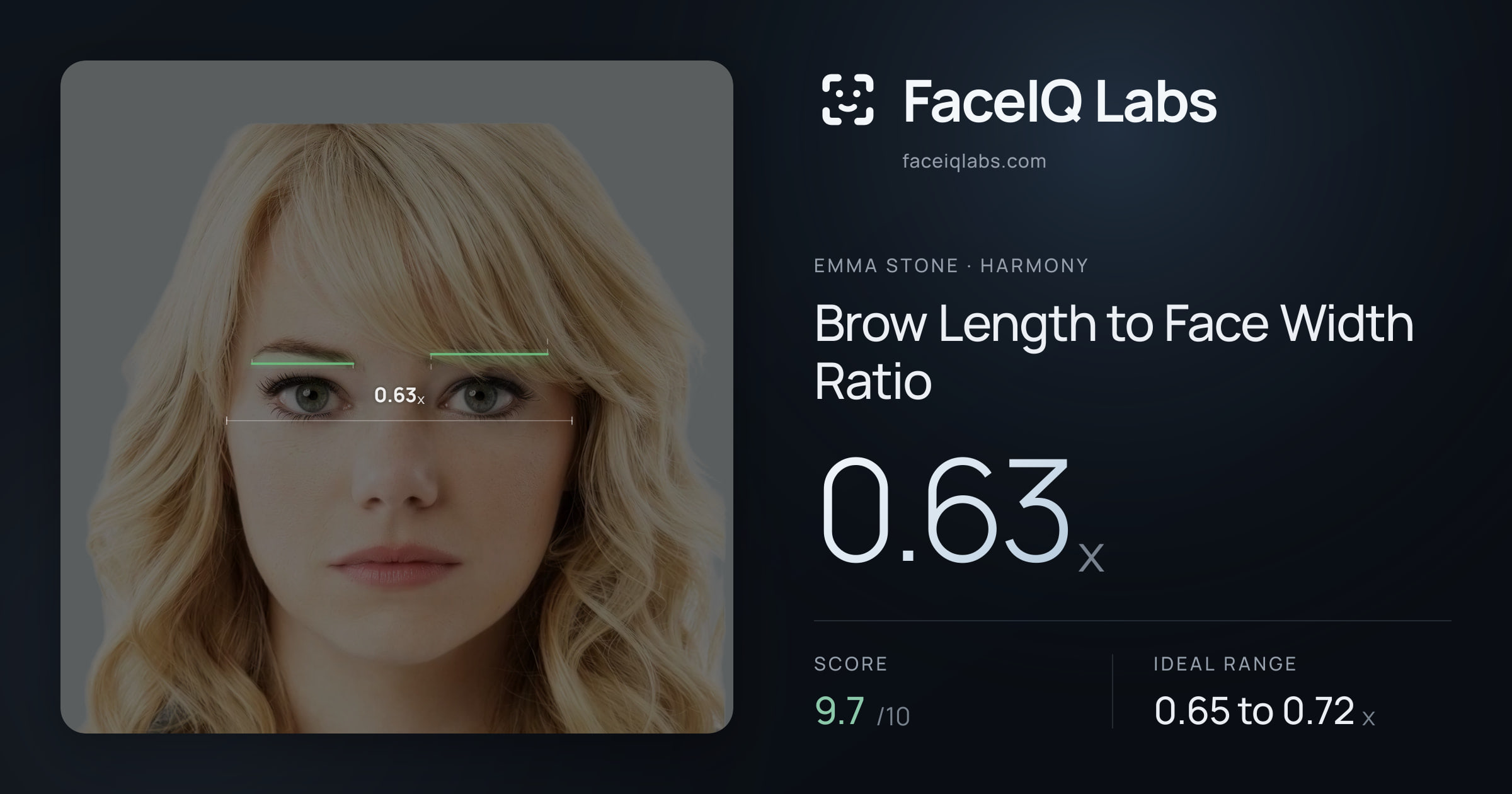 Emma Stone Brow Length to Face Width Ratio: 0.63x, drawn on the photo